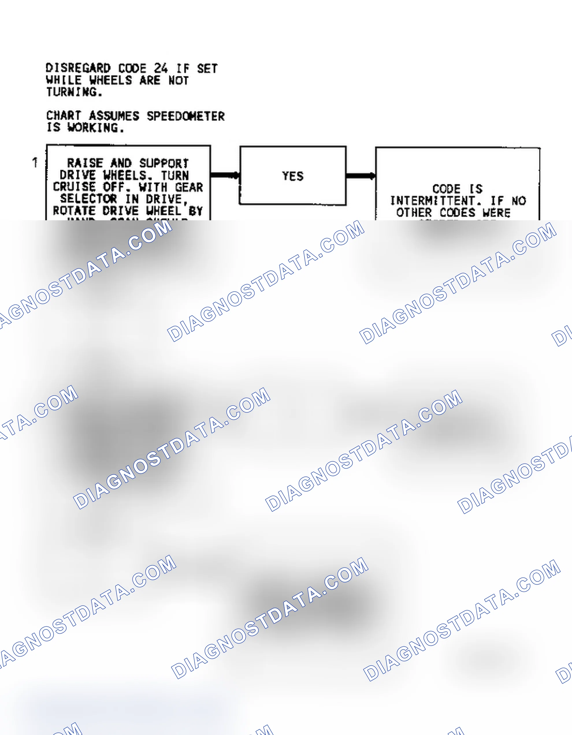 Scheme 266: Diagnostic Aids