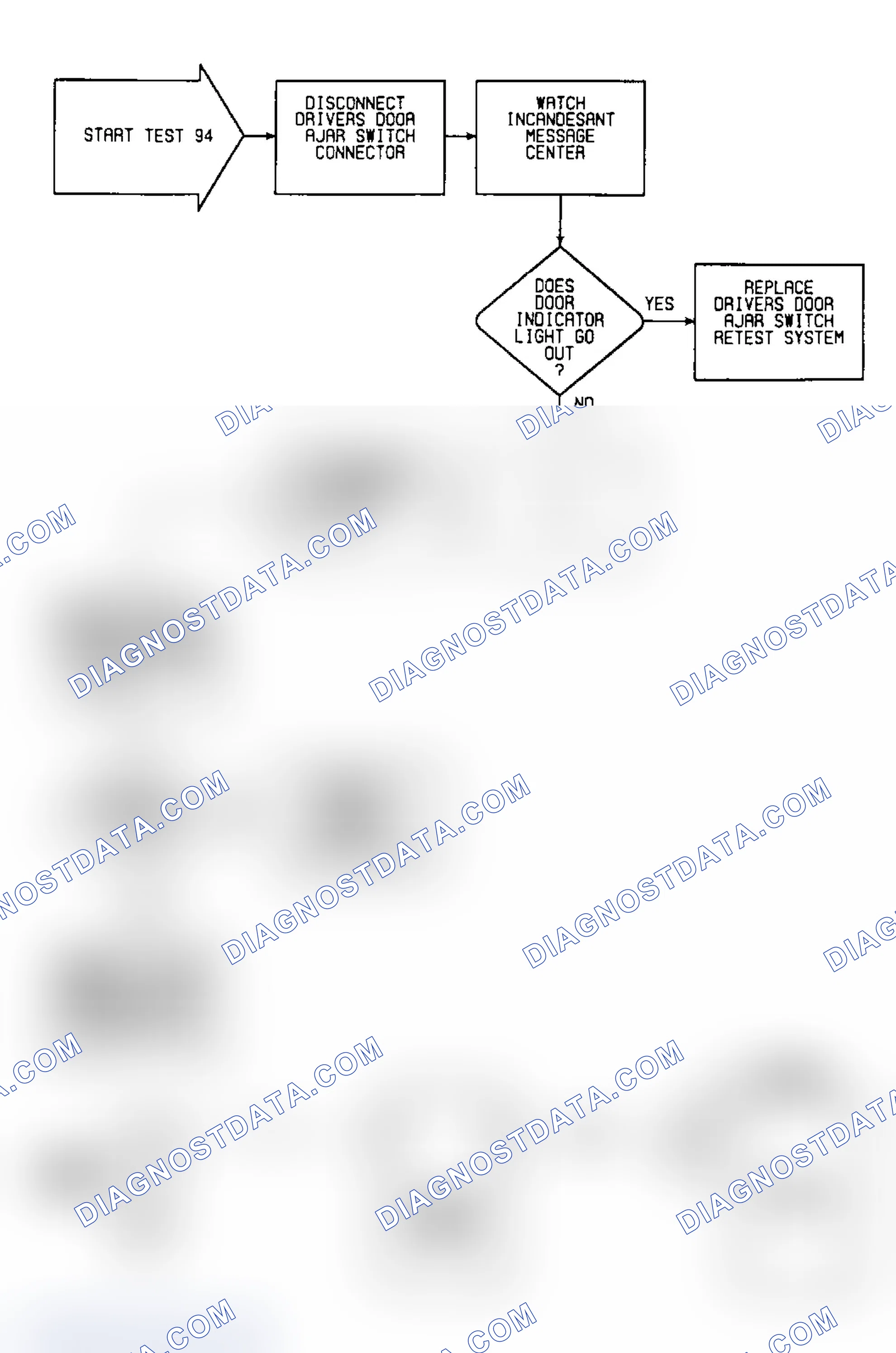 Scheme 648: Test 94: Circuit Diagram & Flow Chart