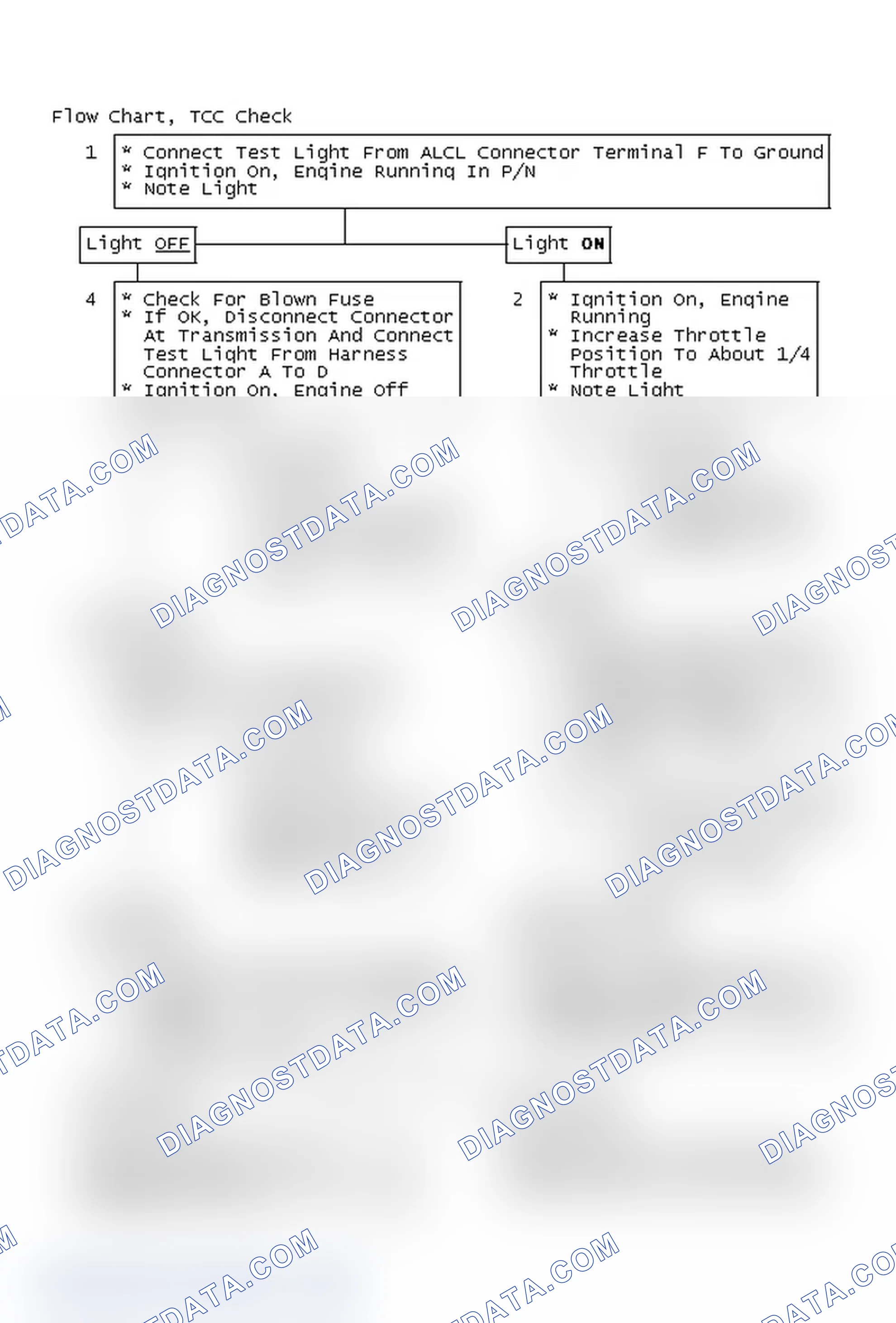 Scheme 88: Flow Chart, TCC Check