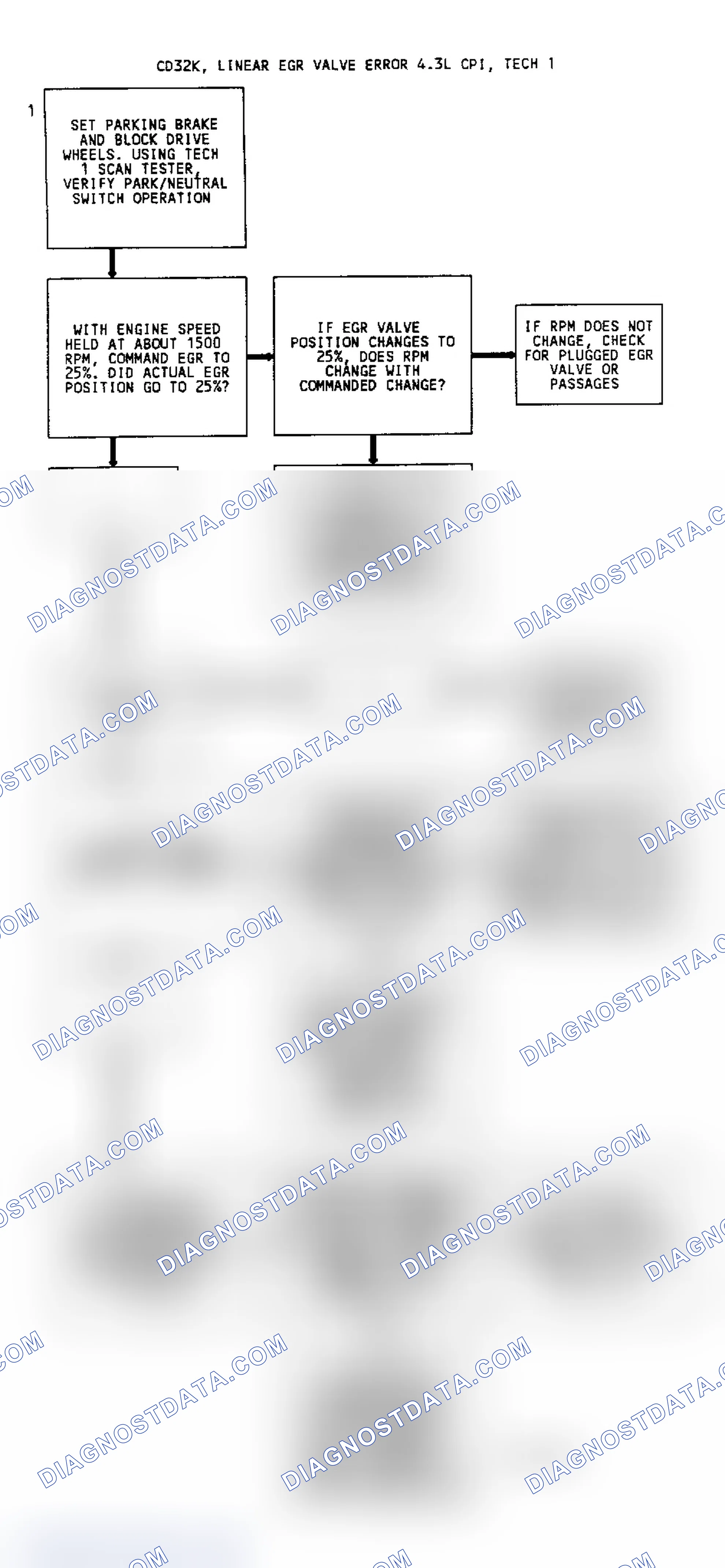 Scheme 265: CODE 32, Flowchart, EGR System Error (4.3L W/ Linear EGR)