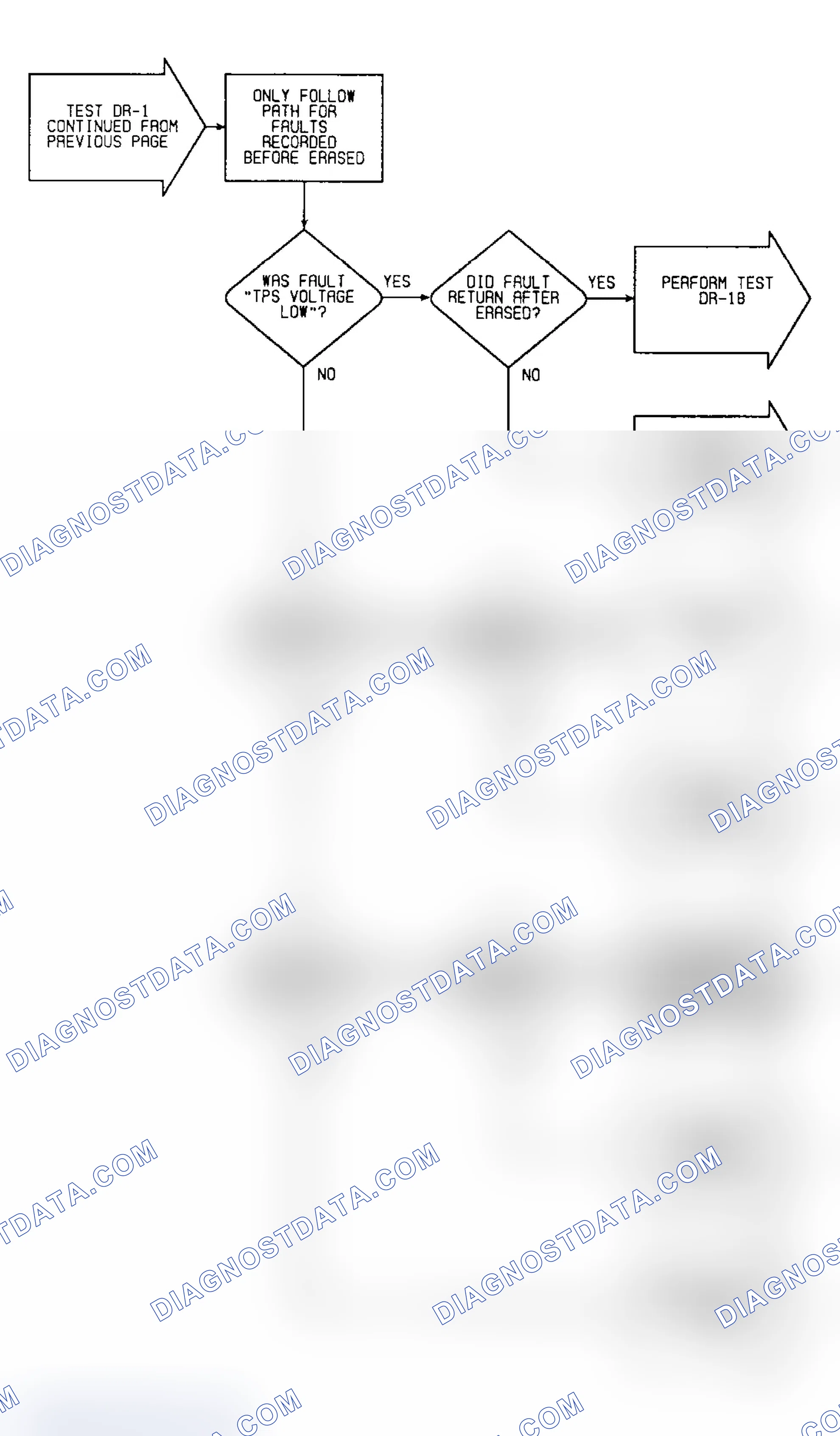 Scheme 265: DR1 (10 of 13) - Checking System For Faults
