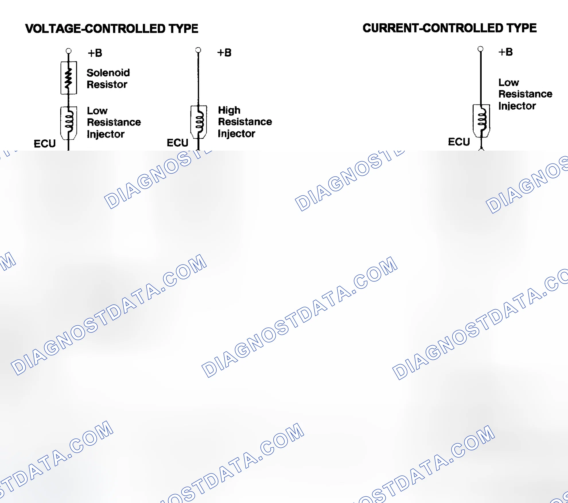 Scheme 4: Injector Driver Types - Current and Voltage