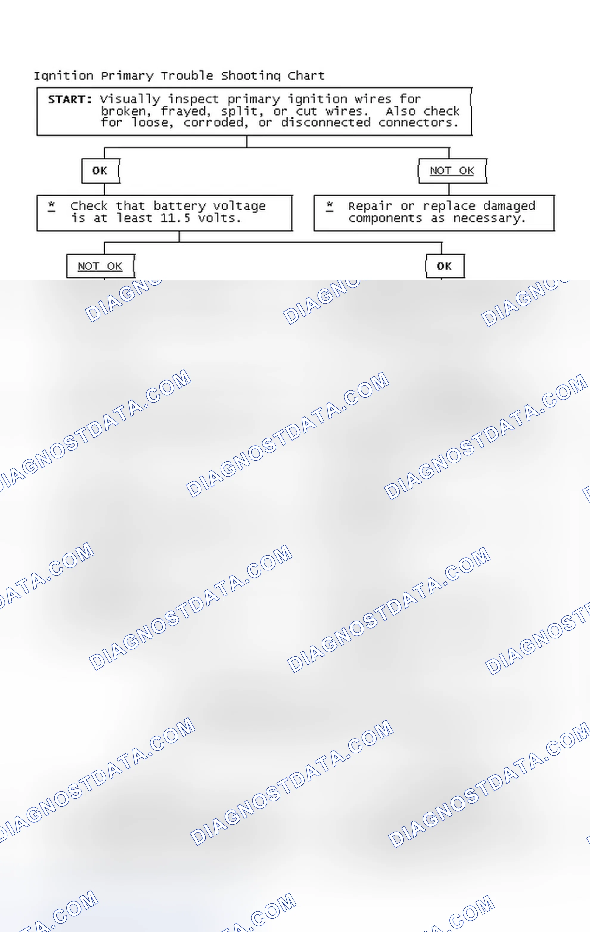 Scheme 4: Ignition Primary Trouble Shooting Chart