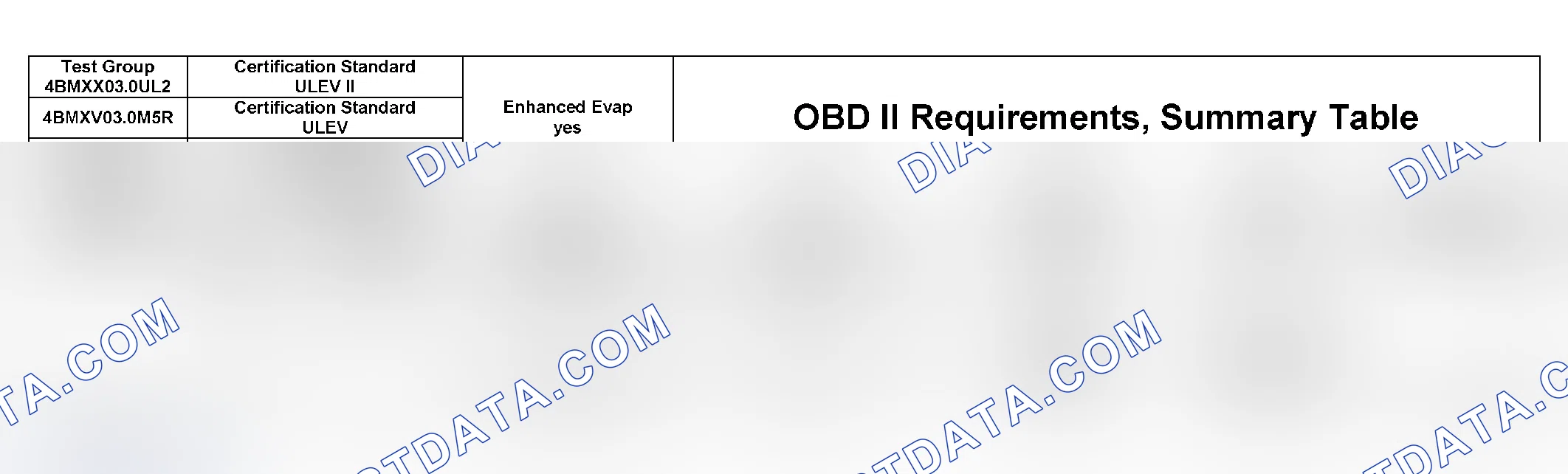 Scheme 335: DTC Chart (4BMXX03.0UL2, 4BMXV0205M56, 4BMXV03.0M5R, 4BMXV03.0LER, 4BMXT03.0E83) - 19 Of 27