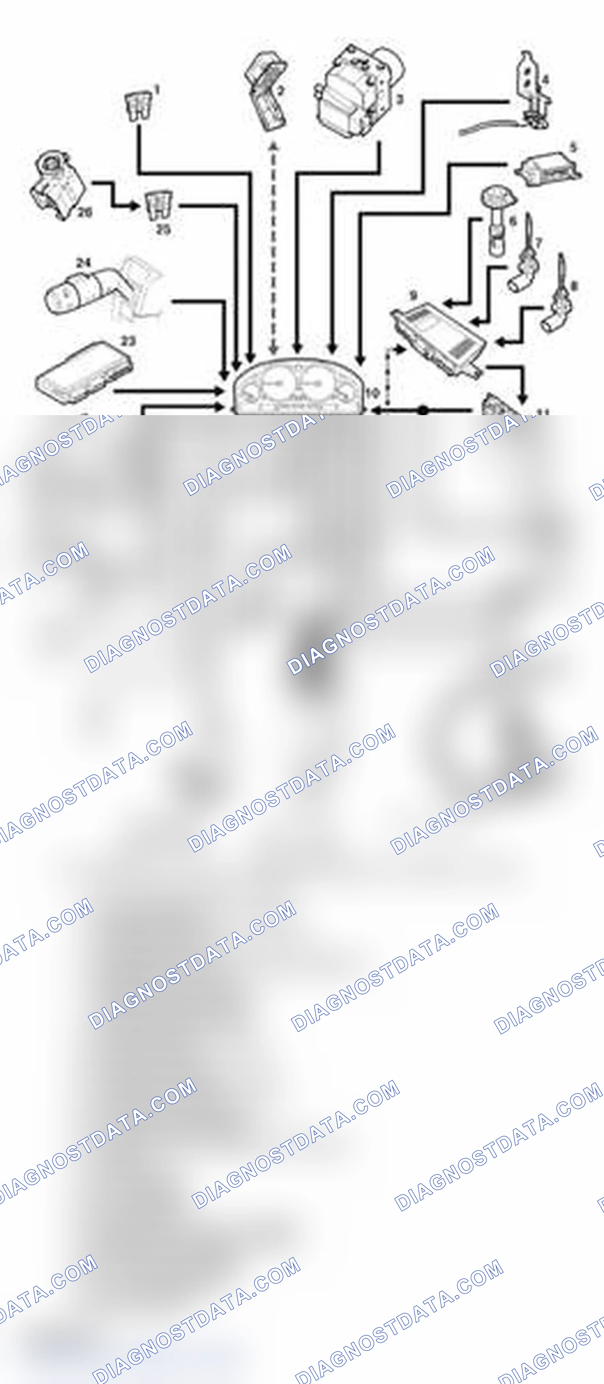Scheme 4: Instrument Pack - Control Diagram