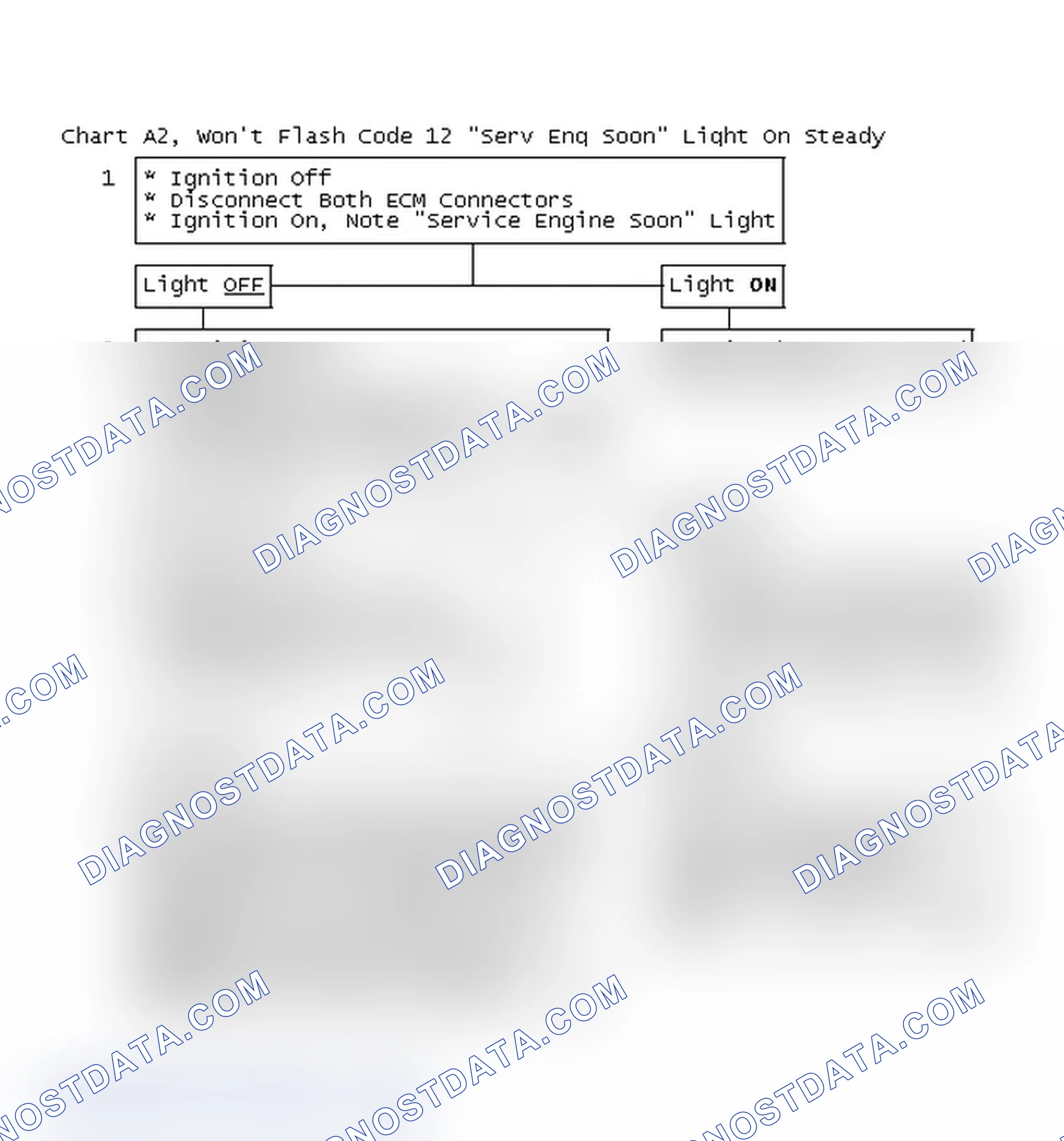 Scheme 75: Chart A2, Flow Chart, Won't Flash Code 12 "Serv Eng Soon" Light On Steady