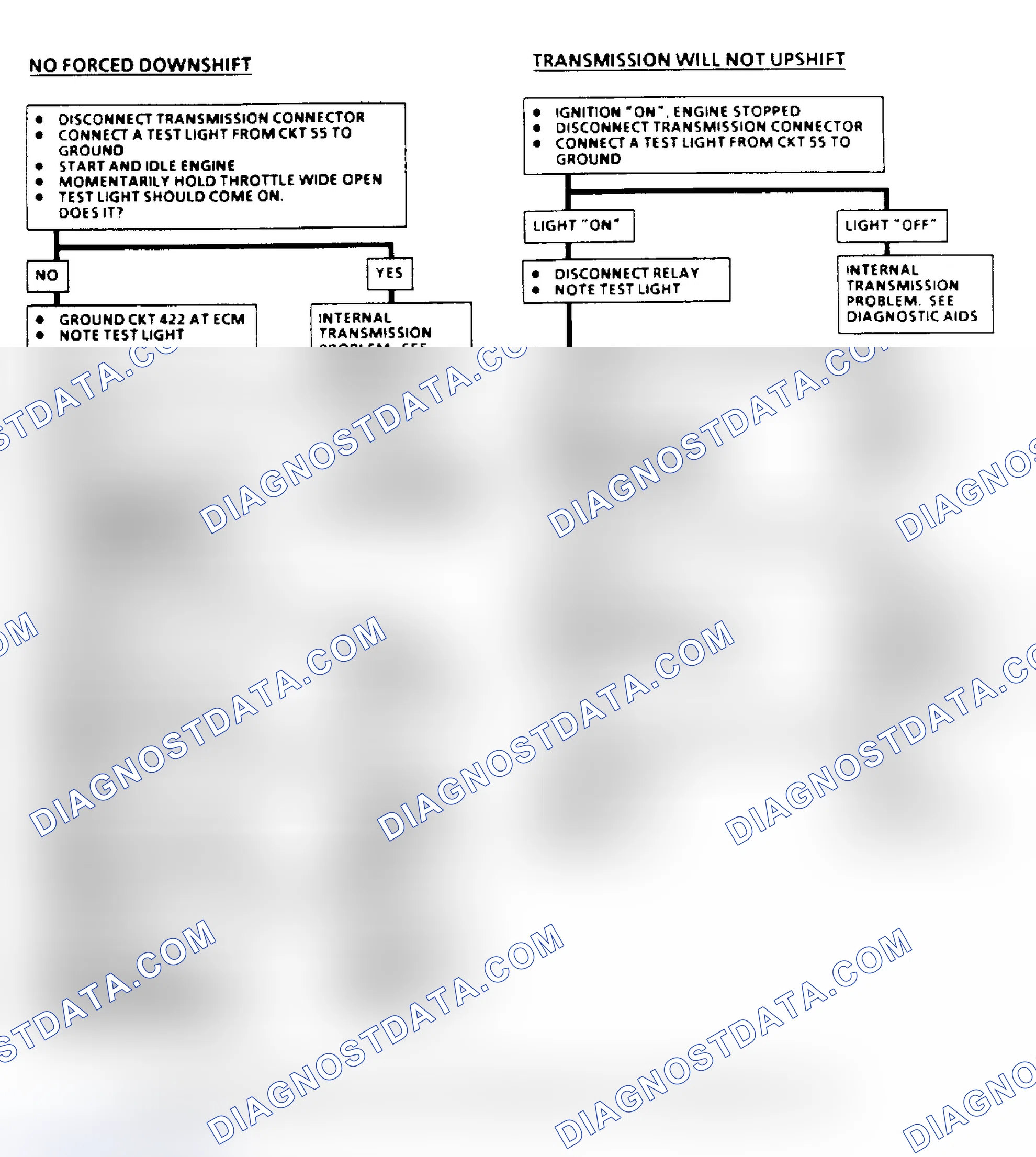 Scheme 184: THM 400 Downshift Control Electrical Diagnosis Flow Chart