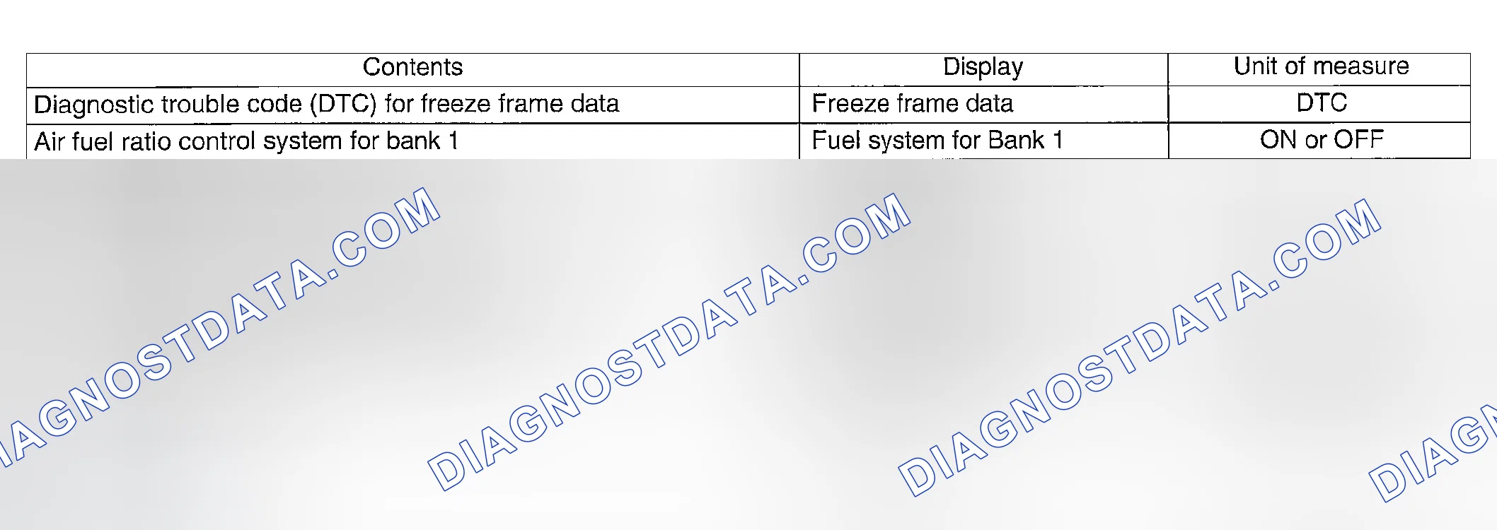 Scheme 21: READ FREEZE FRAME DATA FOR ENGINE (OBD MODE)
