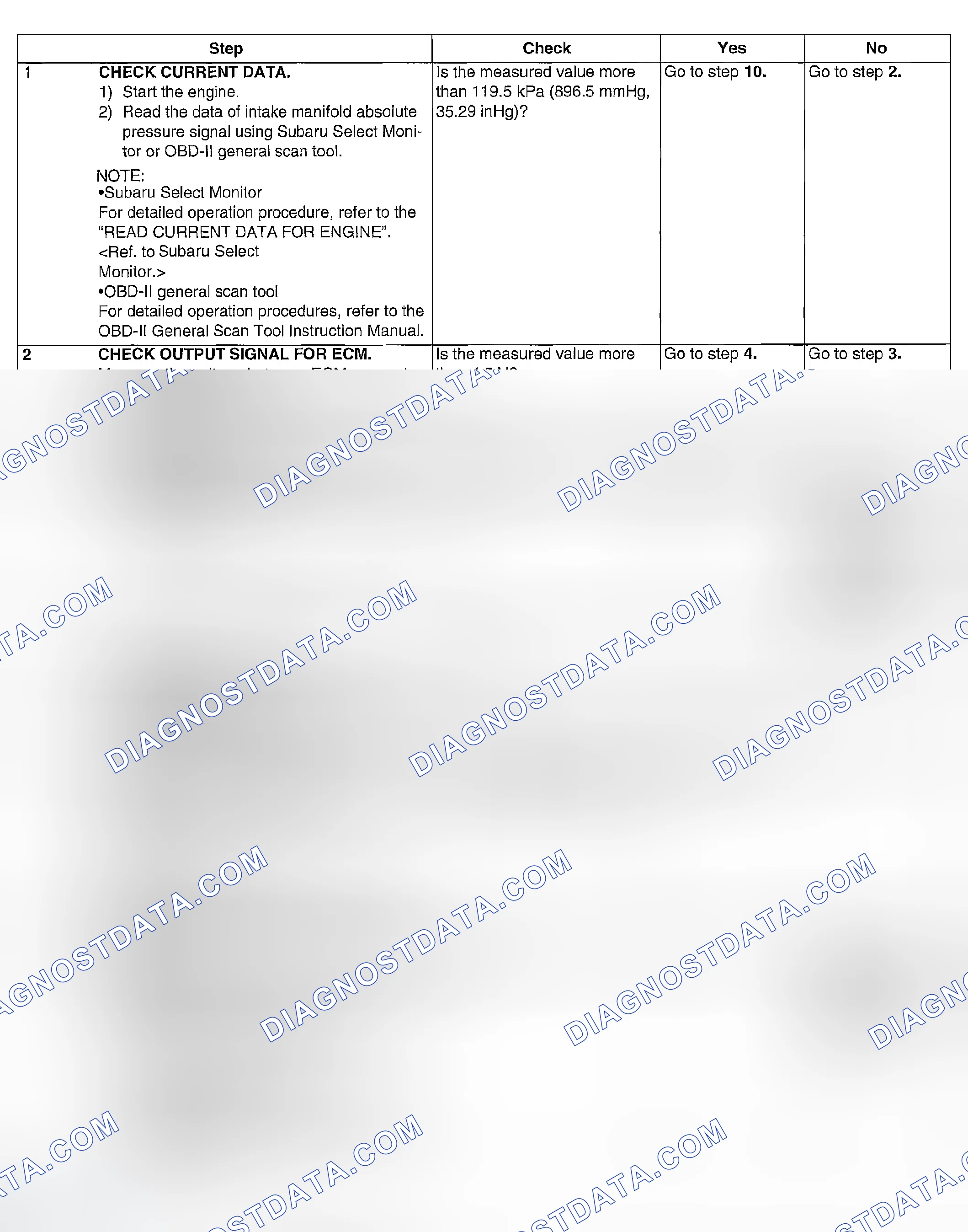 Scheme 866: DIAGNOSTIC PROCEDURE