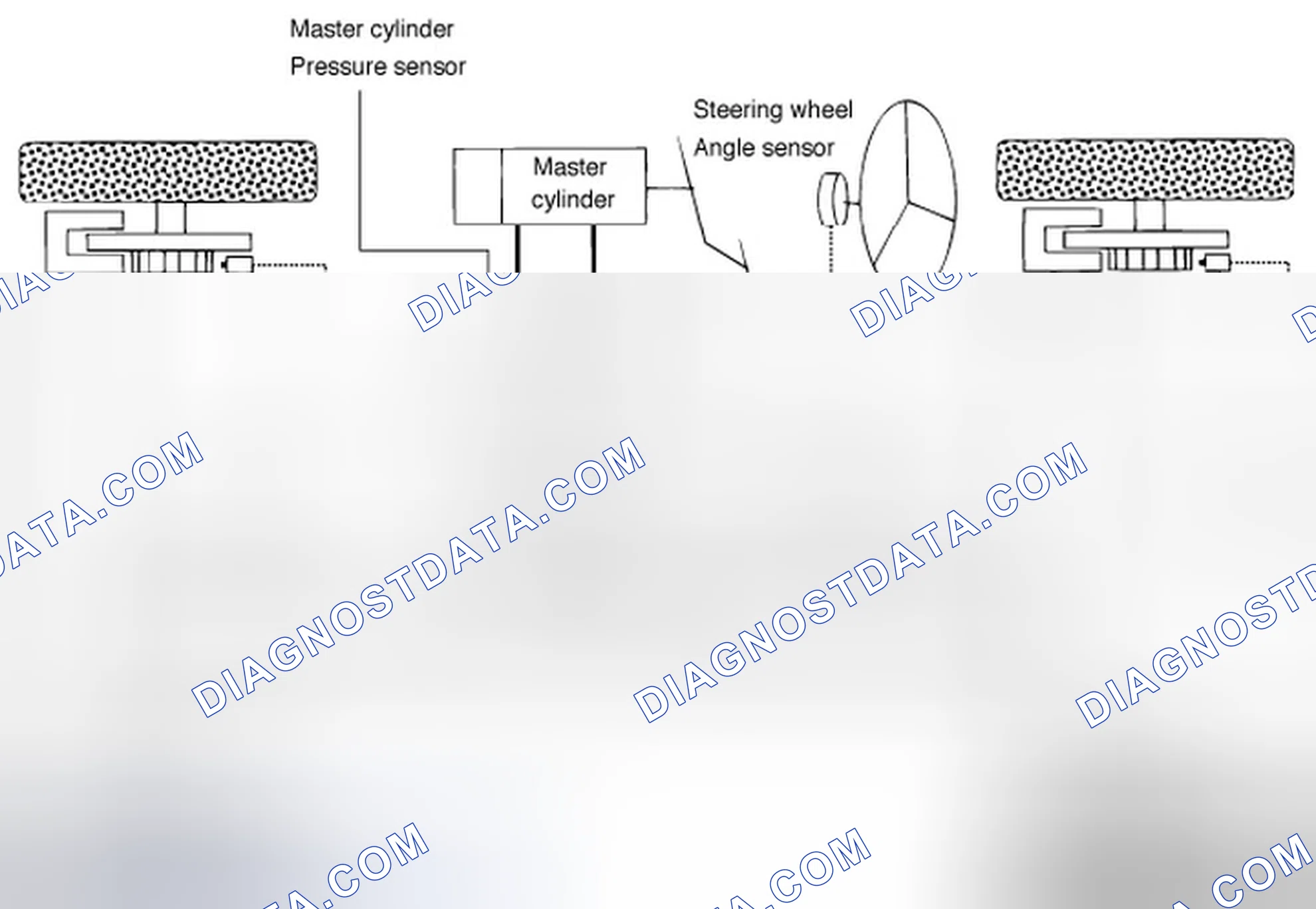 Scheme 46: Description Of ESC Control