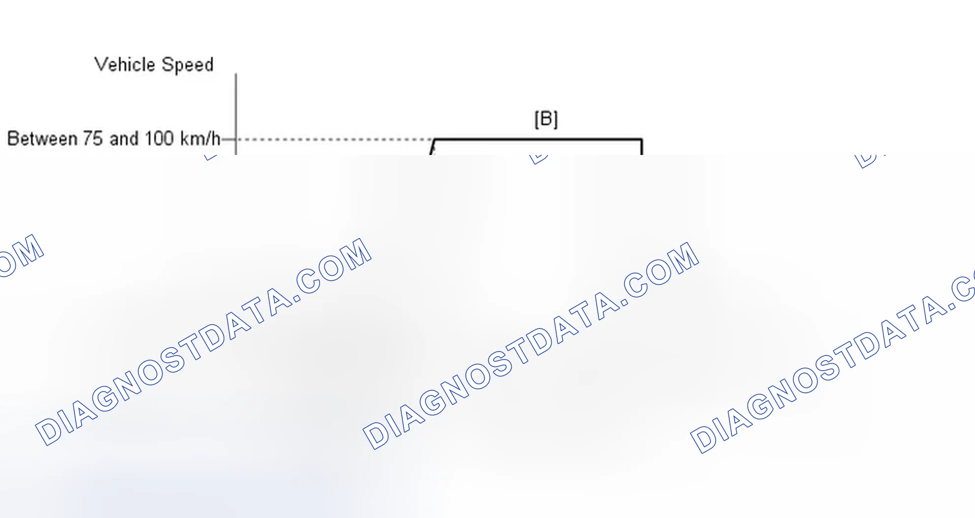Scheme 167: CONFIRMATION DRIVING PATTERN
