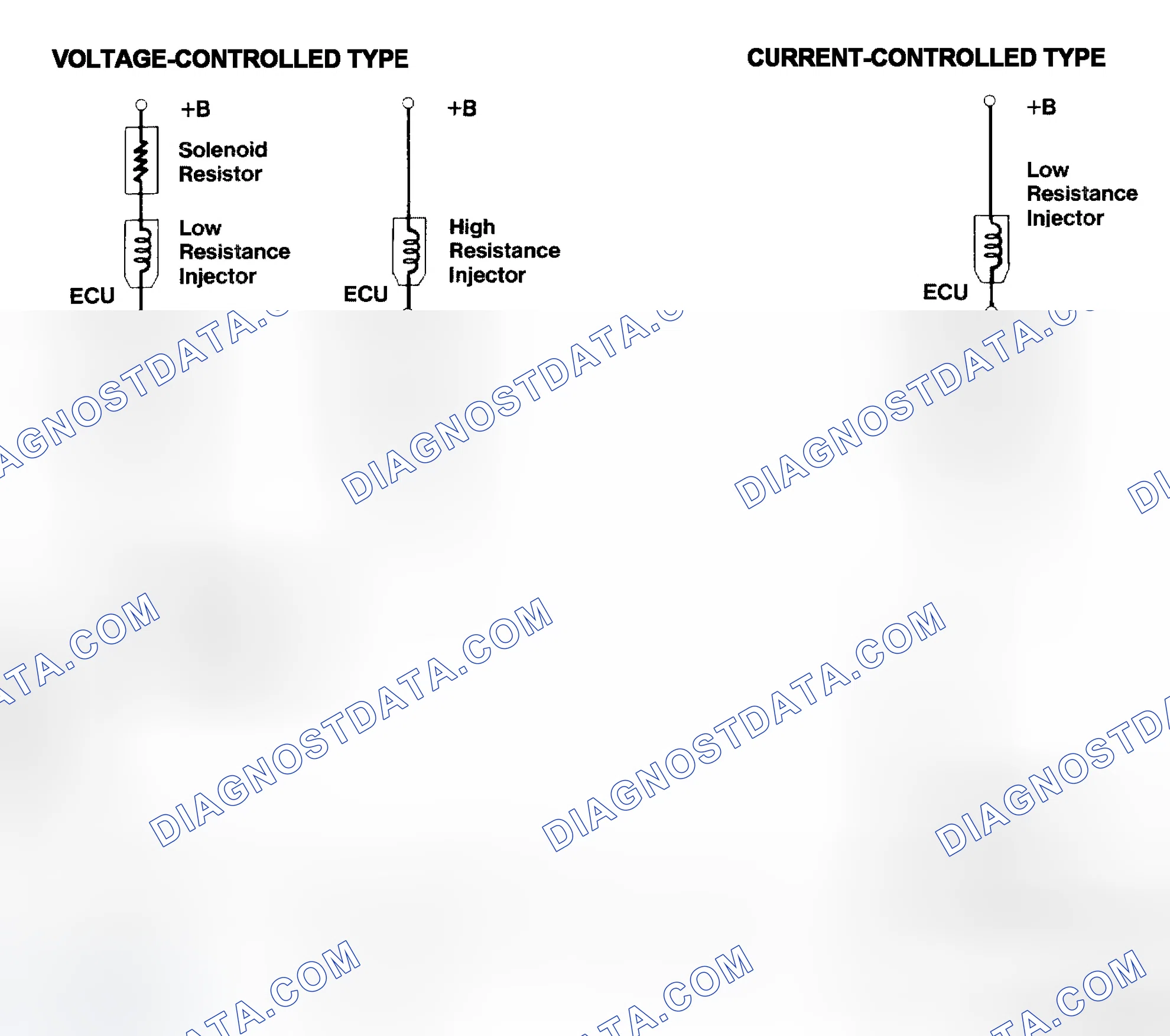 Scheme 4: Injector Driver Types - Current and Voltage