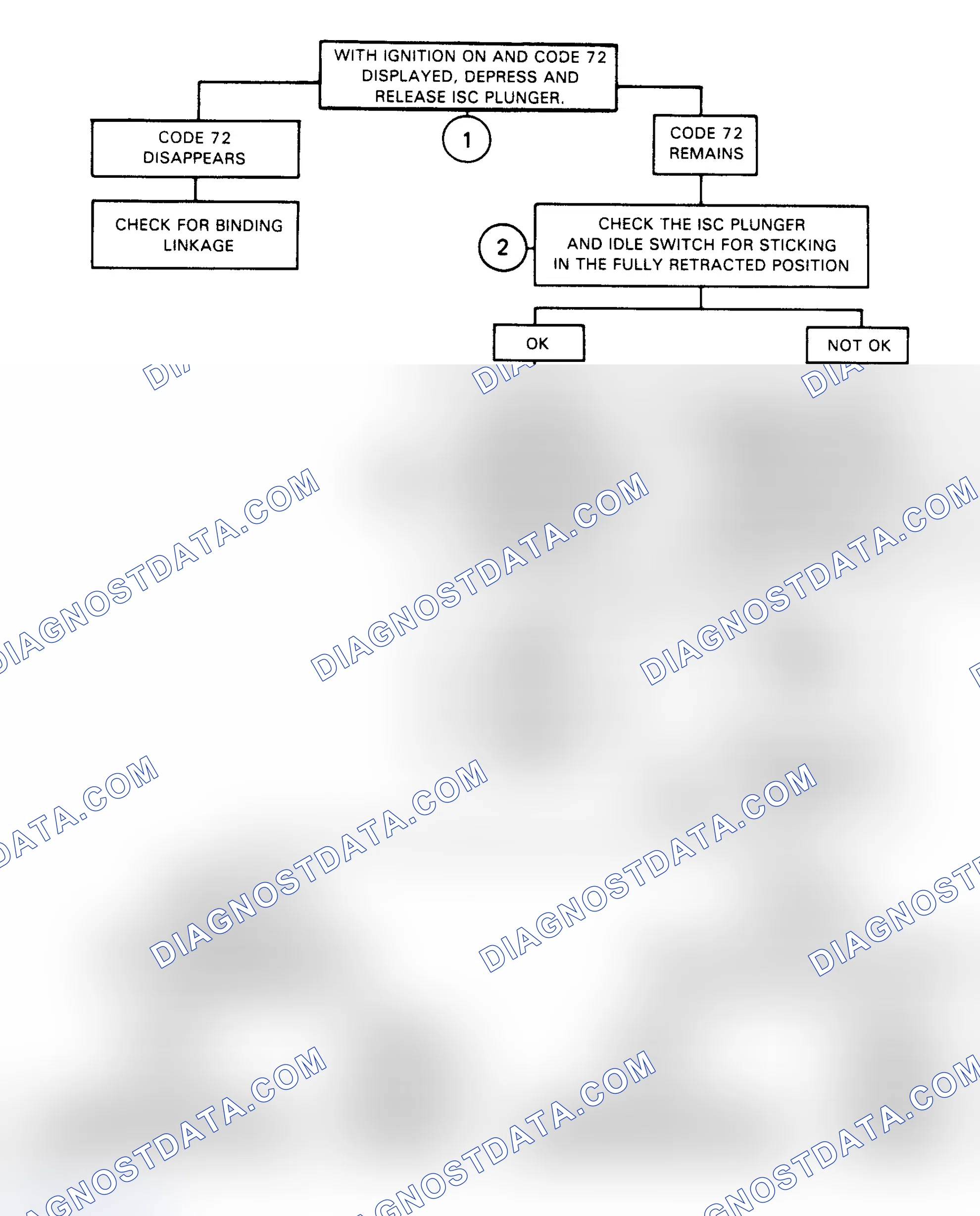 Scheme 127: Flow Chart, Code 72 - Throttle Switch Circuit