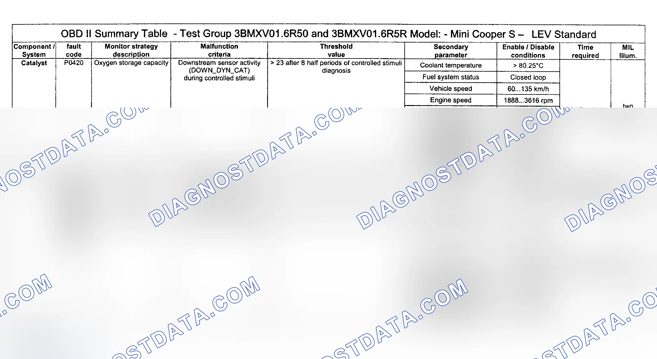 Scheme 68: DTC Diagnosis (Cooper S Engine Type LEV Standard/Test Group: 3BMXV01.6R50 & 3BMXV01.6R5R) - 1 Of 14