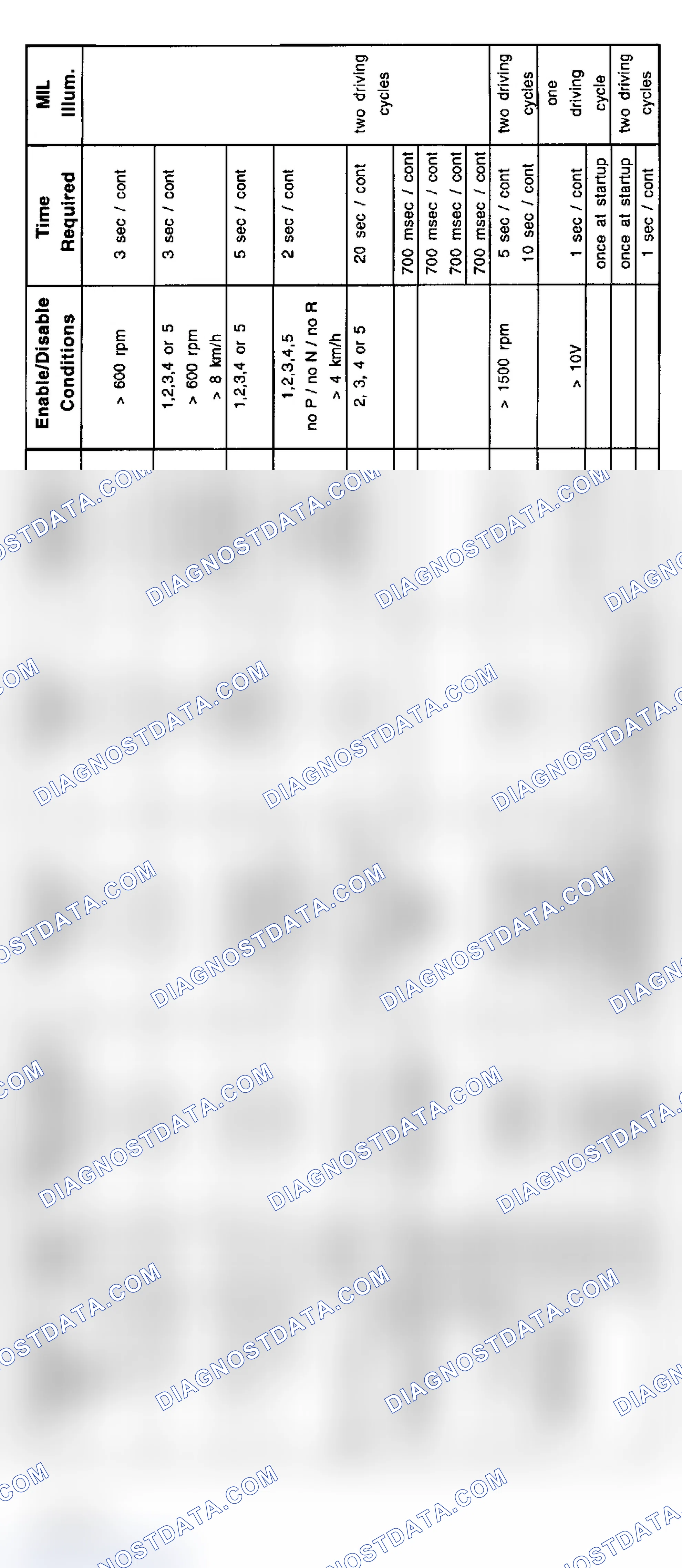 Scheme 12: 6-Cylinder Diagnosis (323i, 328i, 528i - 9/98-5/99)