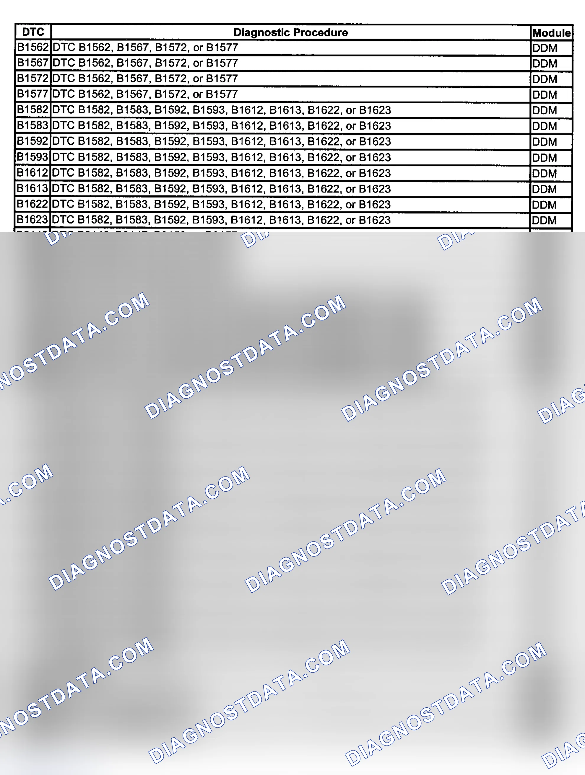 Scheme 67: DIAGNOSTIC TROUBLE CODE (DTC) LIST