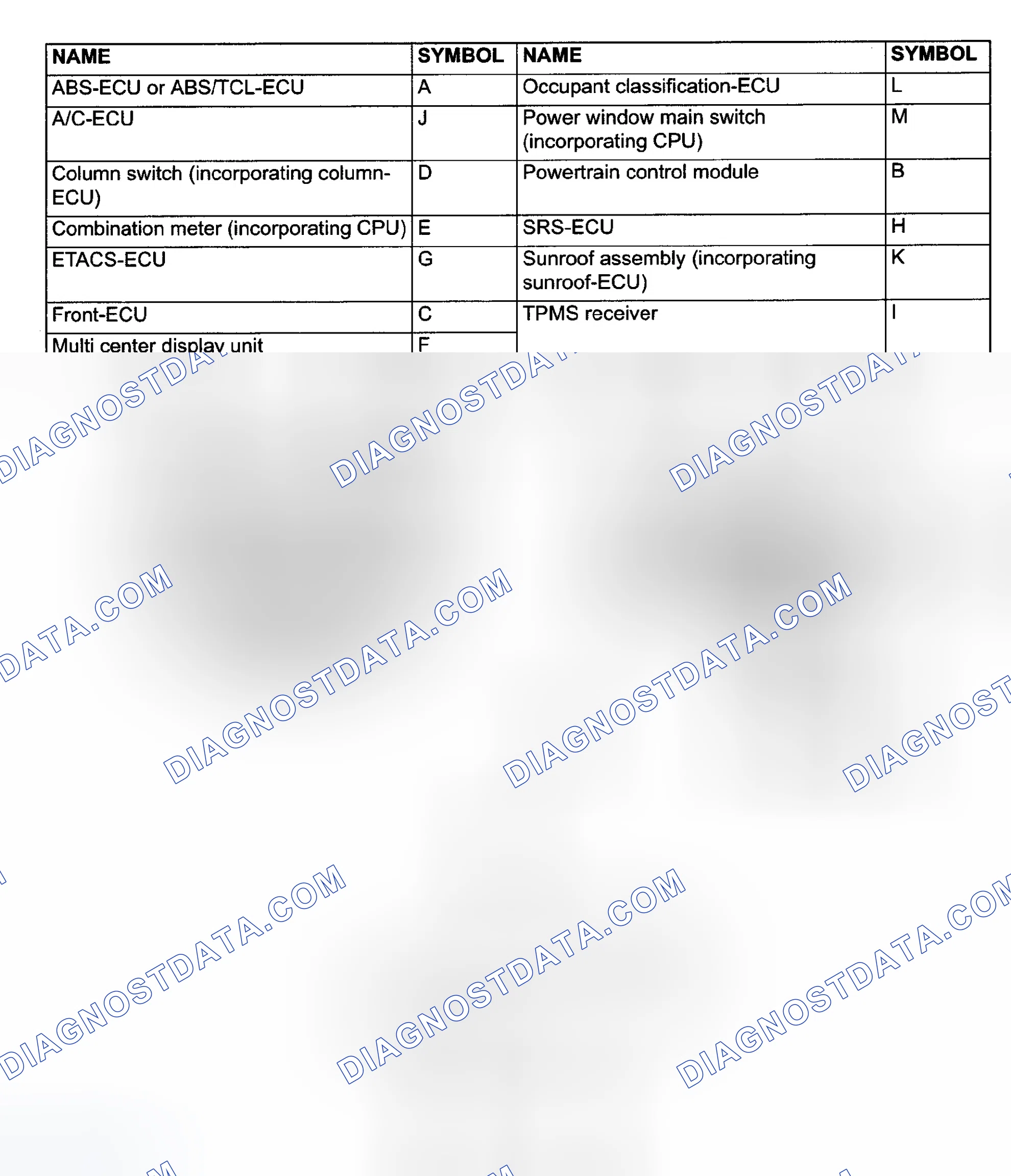 Scheme 22