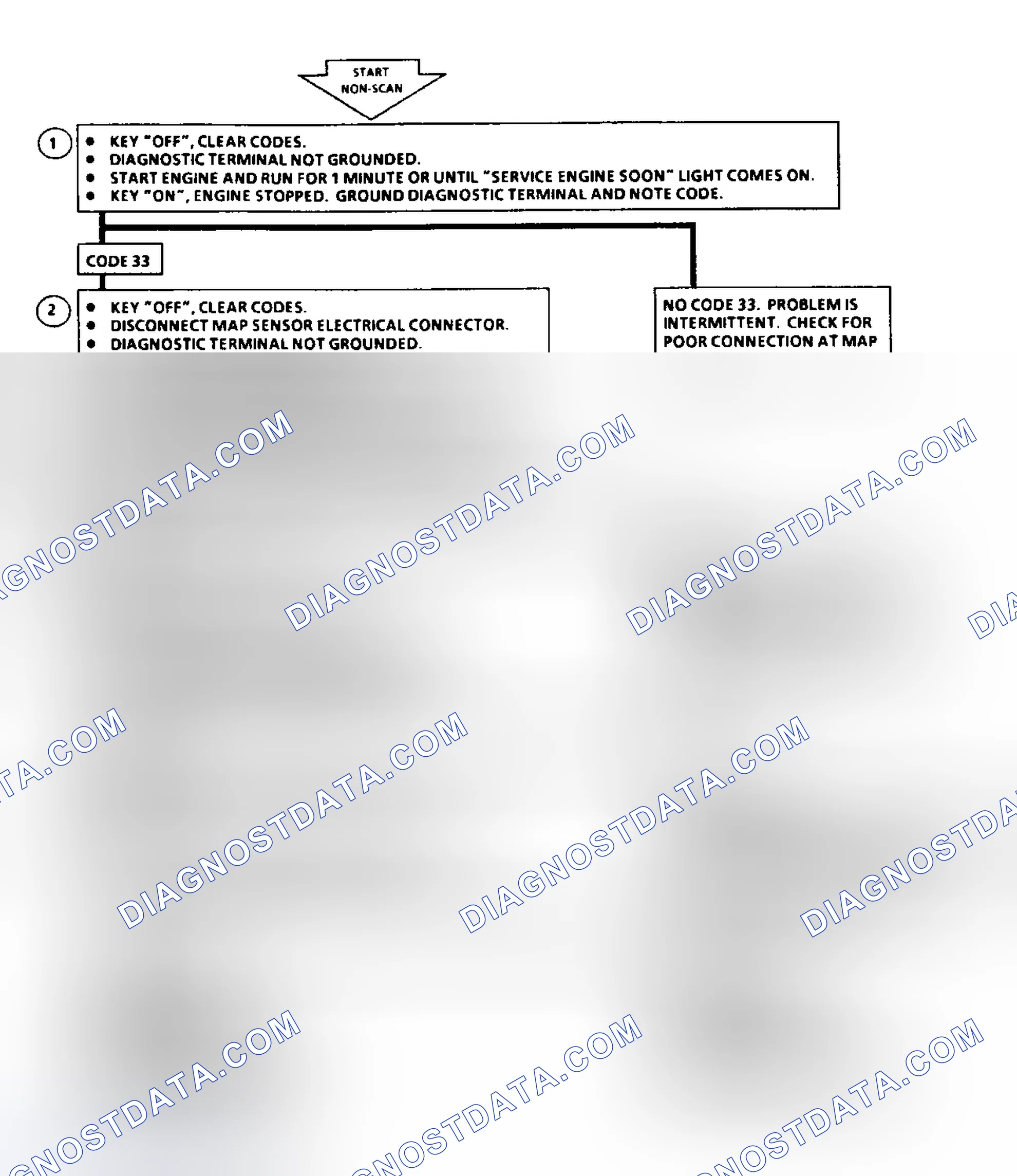 Scheme 48: Code 33: Flow Chart MAP Sensor Signal Voltage High