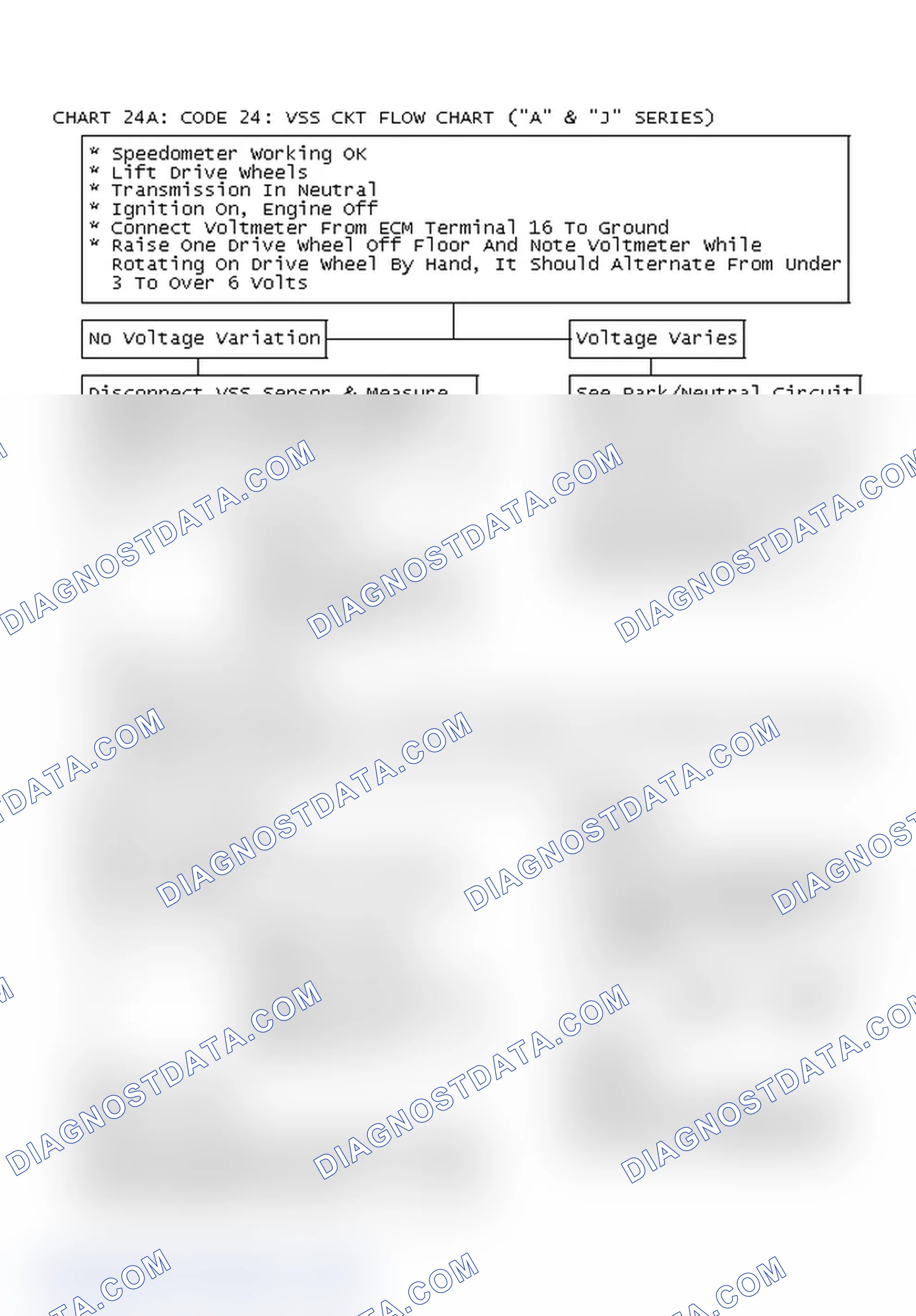 Scheme 138: Chart 24A: Code 24: Vss Ckt Flow Chart ("A" & "J" Series)