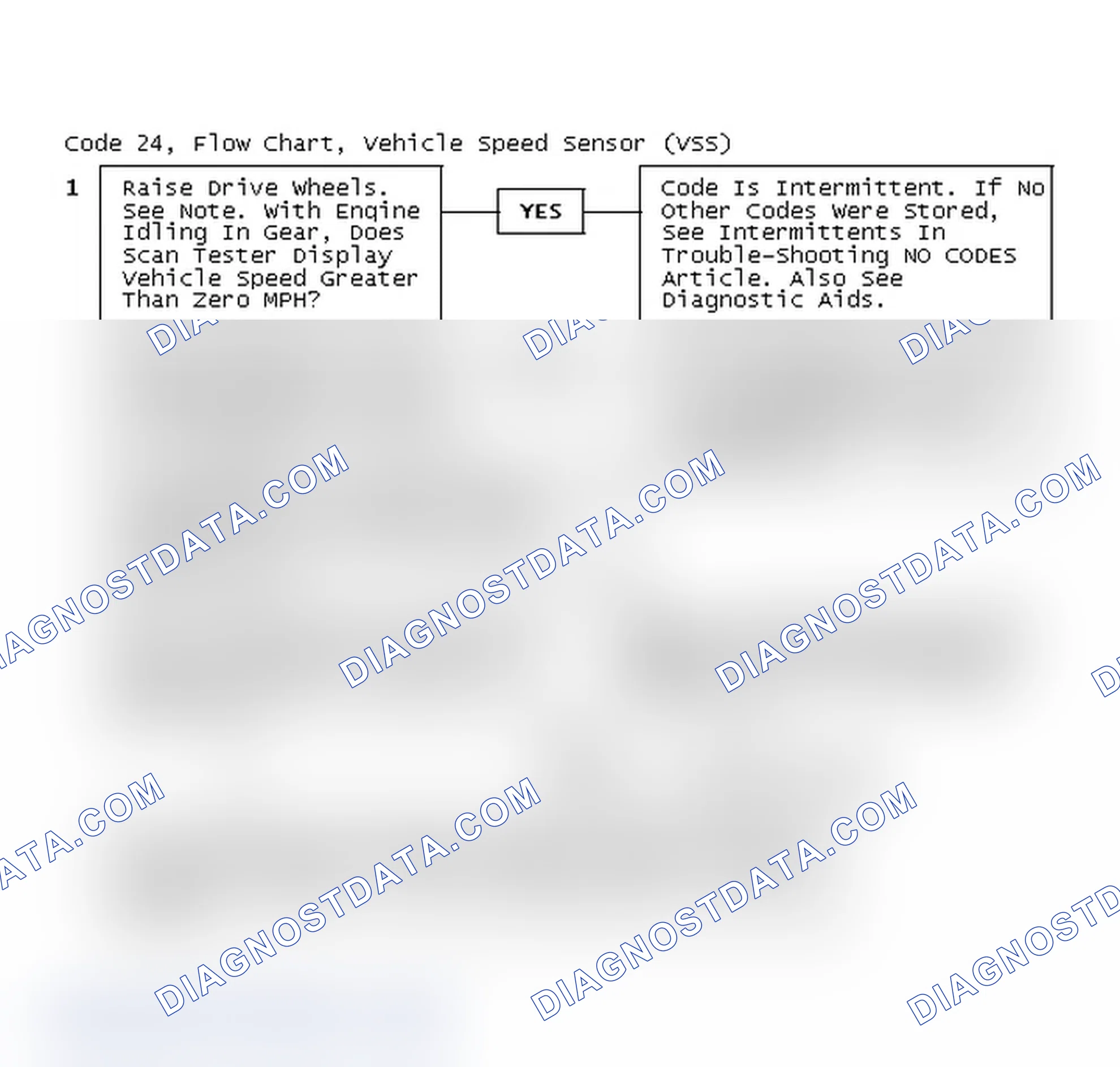 Scheme 195: Code 24, Flow Chart, Vehicle Speed Sensor (VSS)