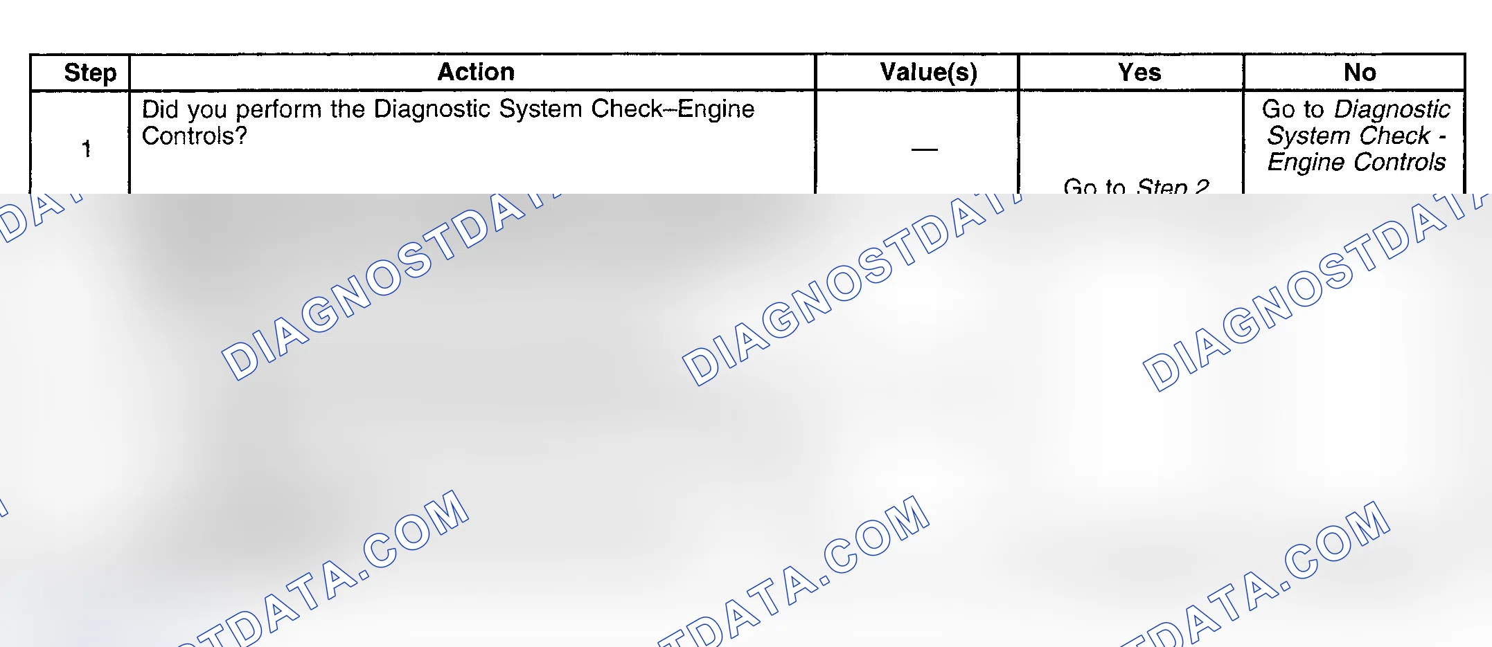 Scheme 147: Diagnostic Procedure