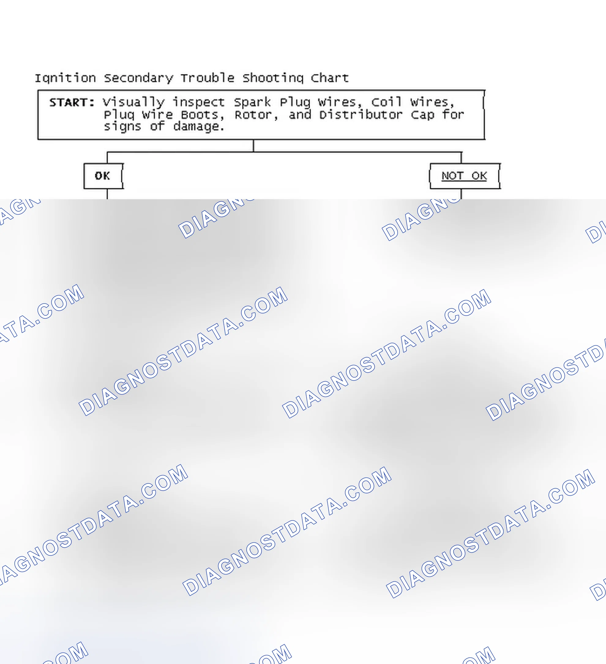Scheme 3: Ignition Secondary Trouble Shooting Chart