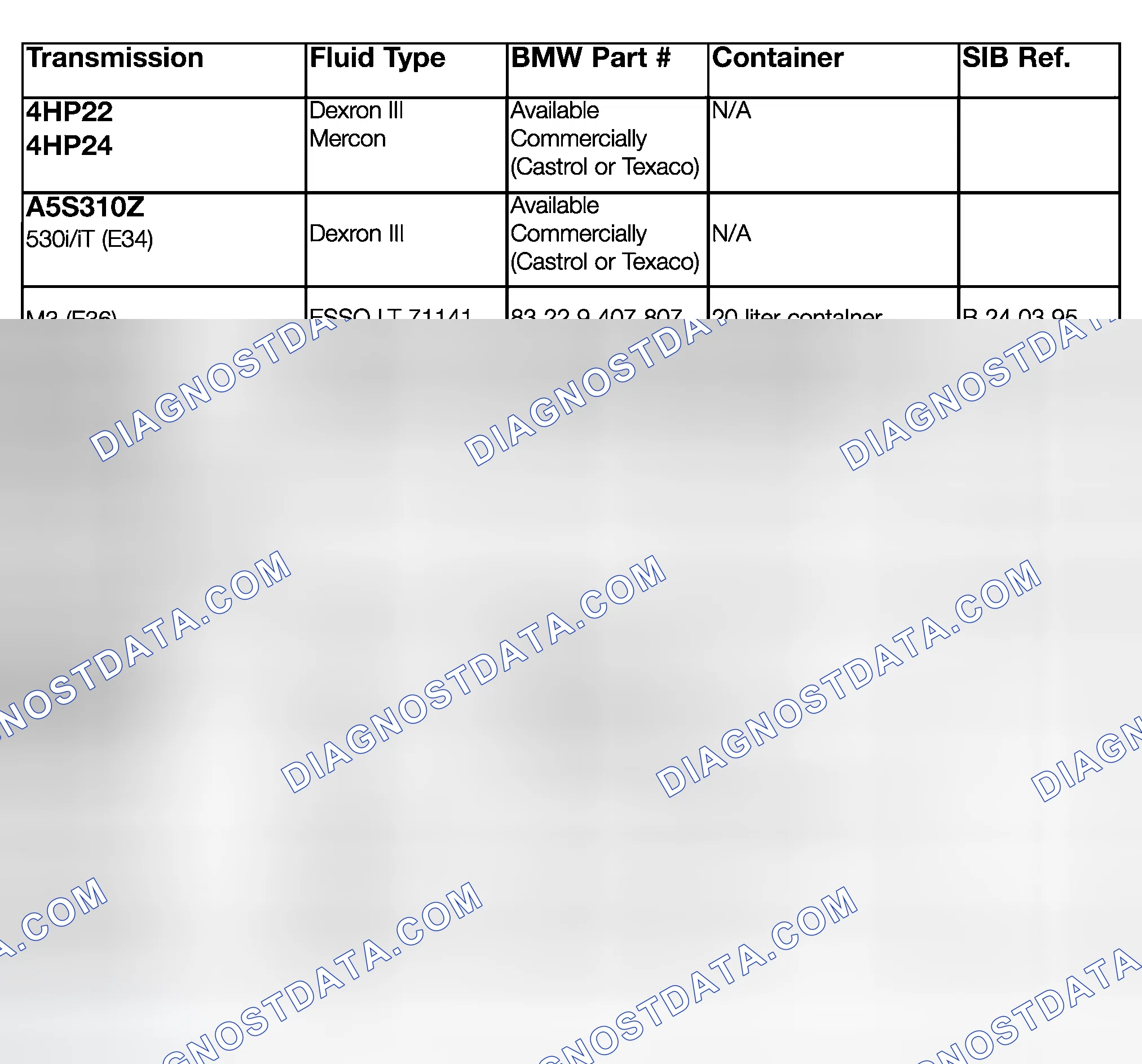 Scheme 115: TRANSMISSION FLUID APPLICATION