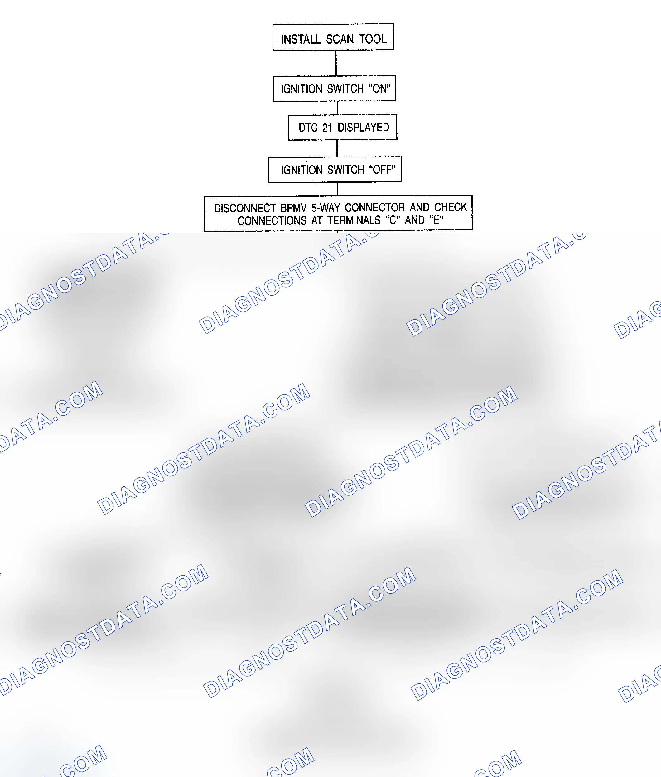 Scheme 3: DTC 21 - Right Front Speed Sensor Or Circuit Open