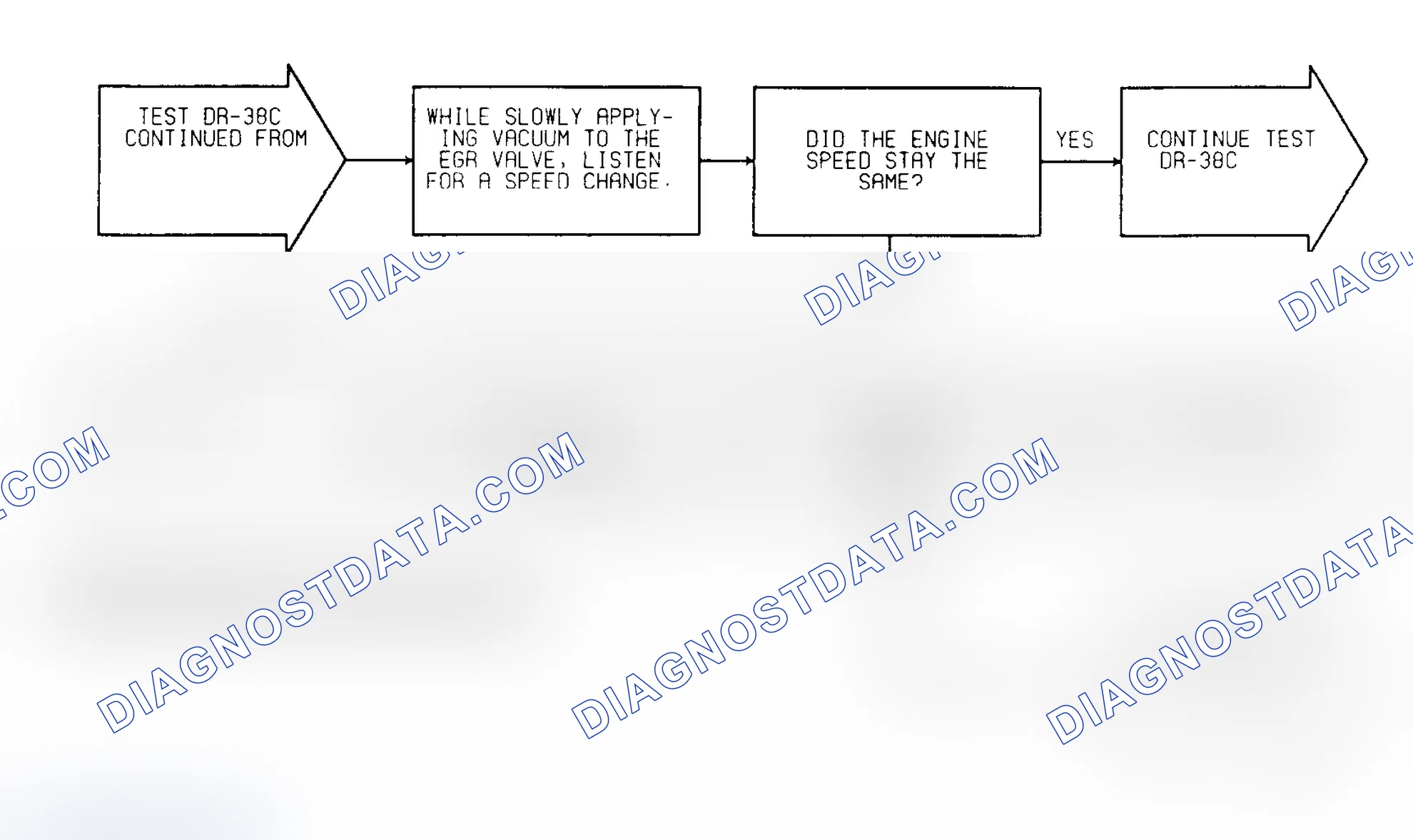 Scheme 183: Test DR-38C: (4 of 5) EGR Operation Federal Emissions