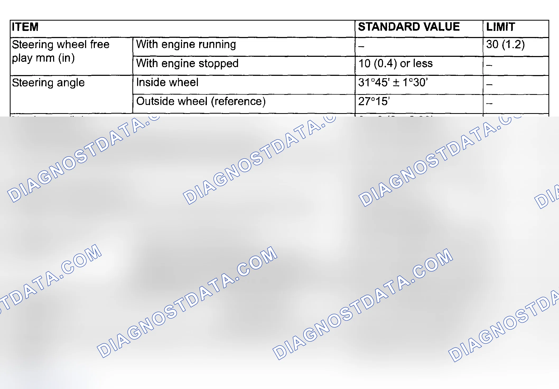 Scheme 283: SERVICE SPECIFICATIONS