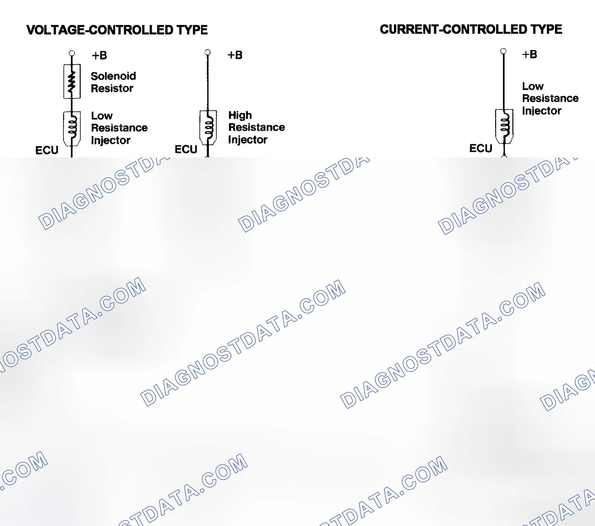 Scheme 4: Injector Driver Types - Current and Voltage