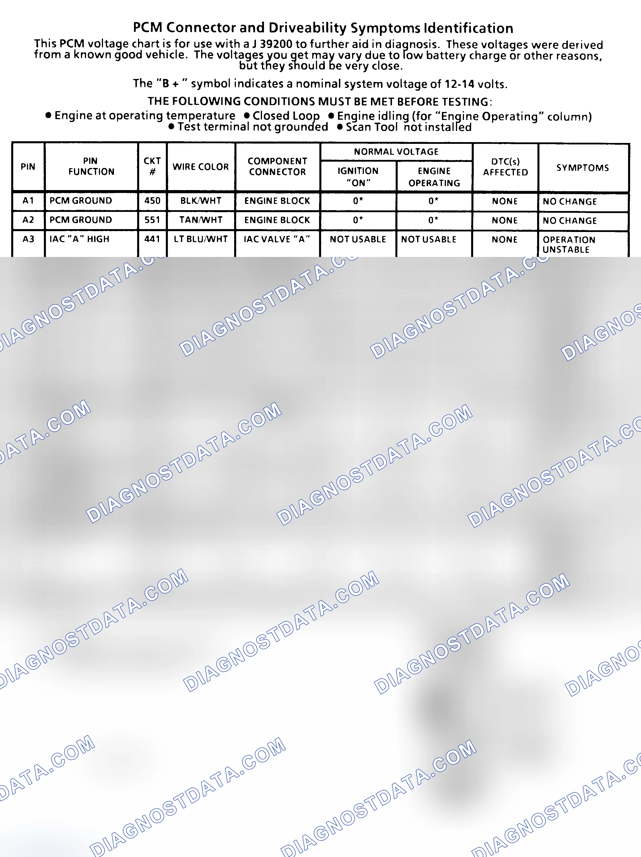 Scheme 49: PCM Pin Voltage Chart (1 Of 4) (5.7L "G" Series With 4L60-E A/T)