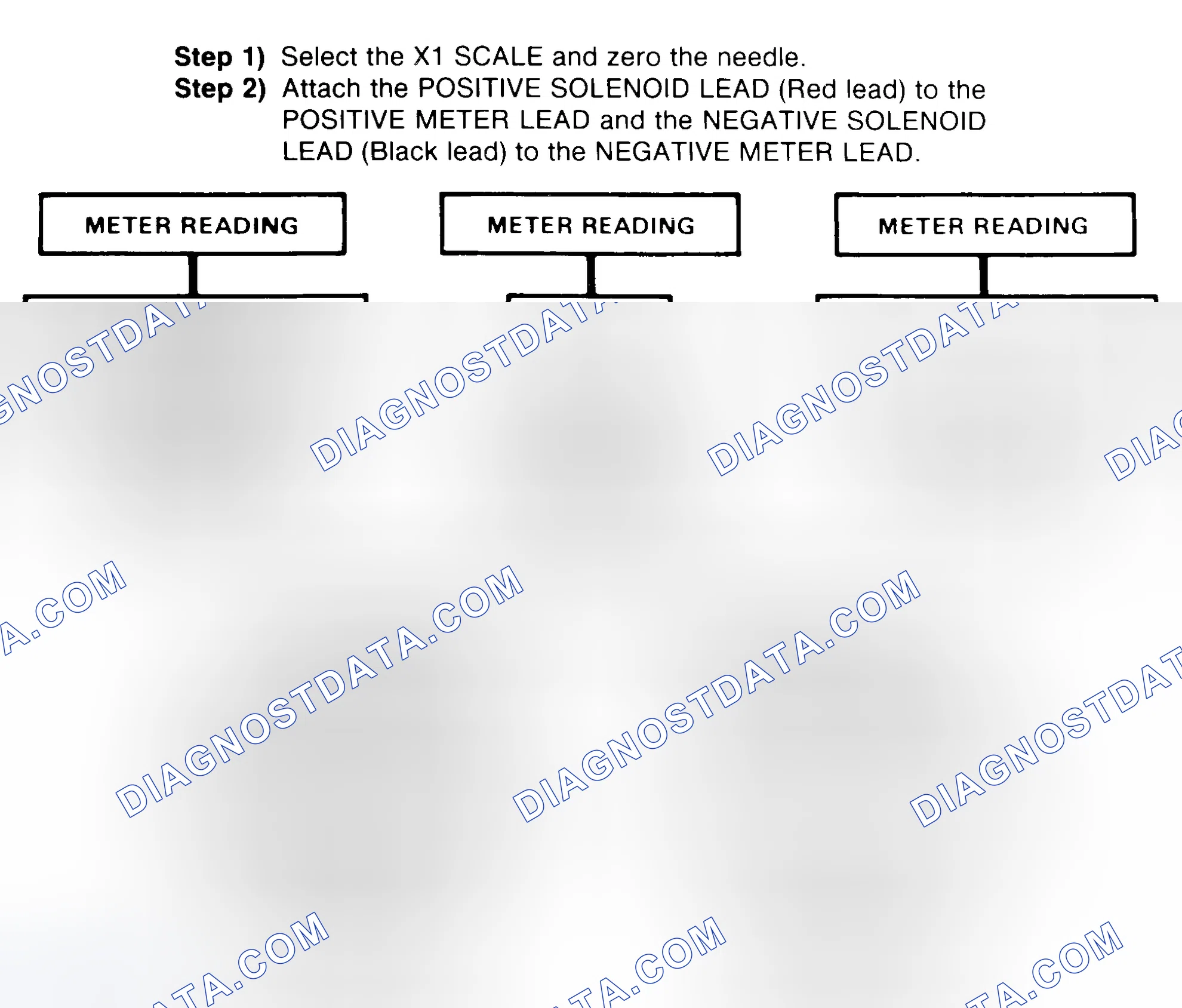 Scheme 2: DIODE CHECK & SOLENOID TEST