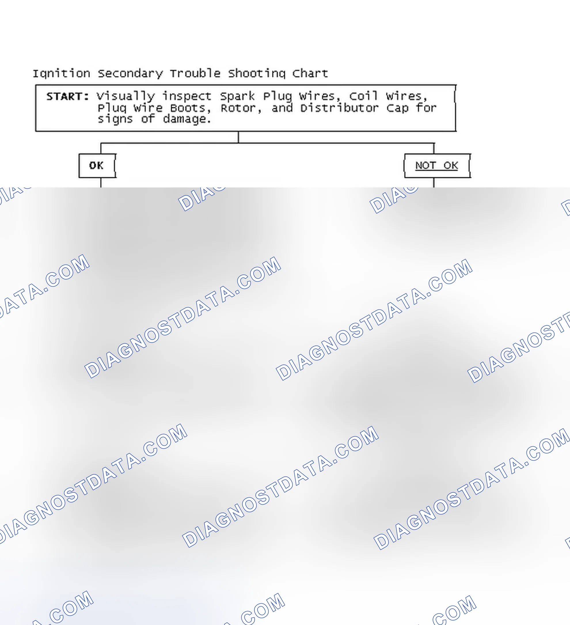 Scheme 3: Ignition Secondary Trouble Shooting Chart