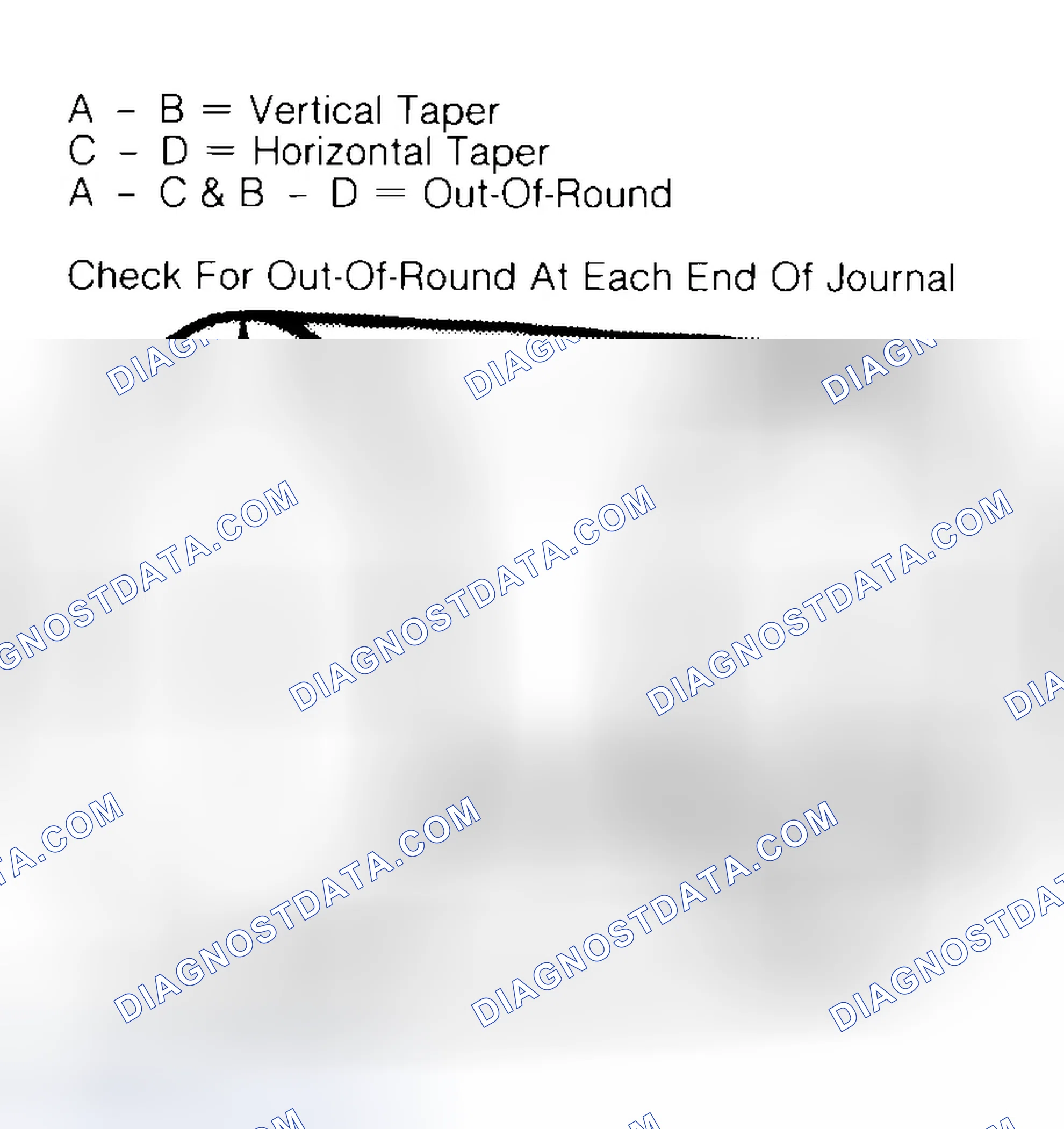 Scheme 5: Measuring Crankshaft Journals