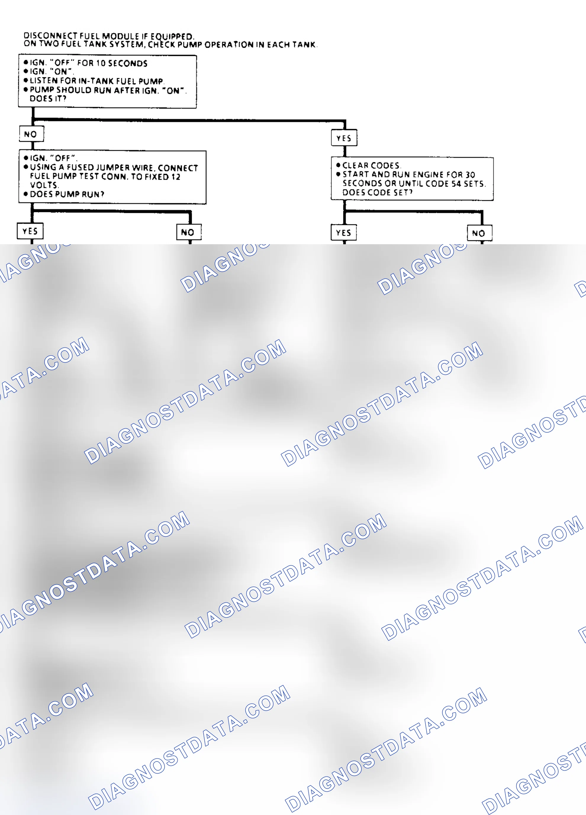 Scheme 81: Code 54, Fuel Pump Circuit Flow Chart (Low Voltage)