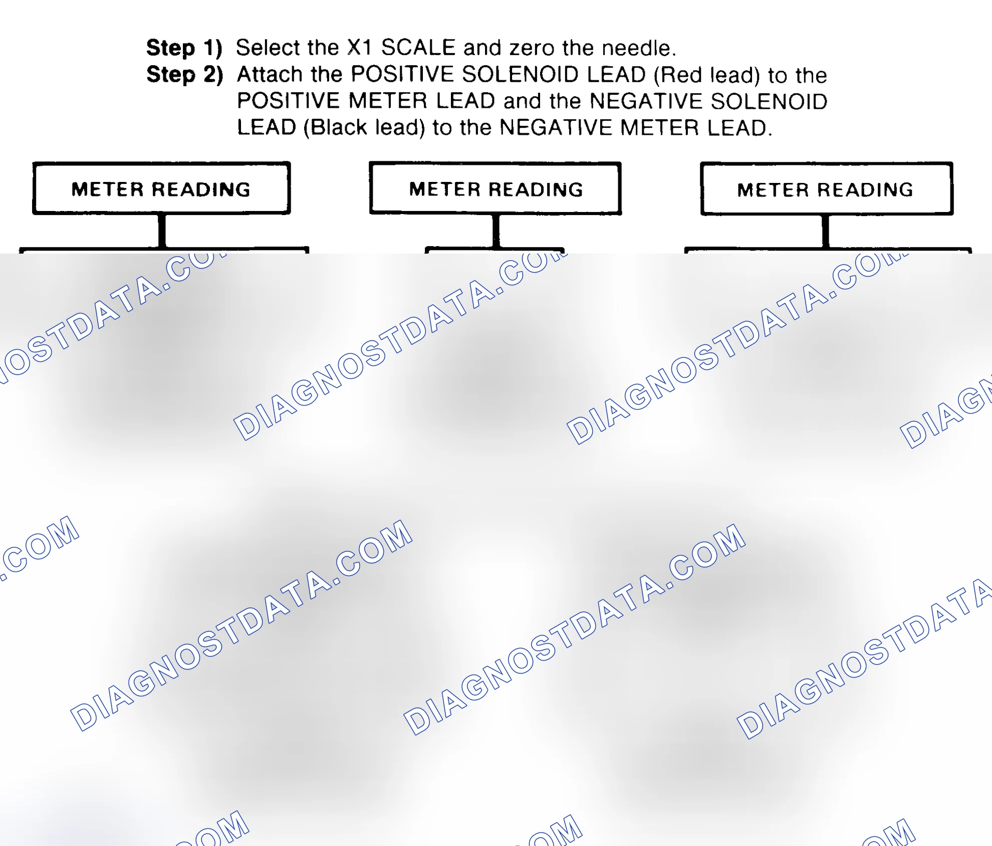 Scheme 2: DIODE CHECK & SOLENOID TEST