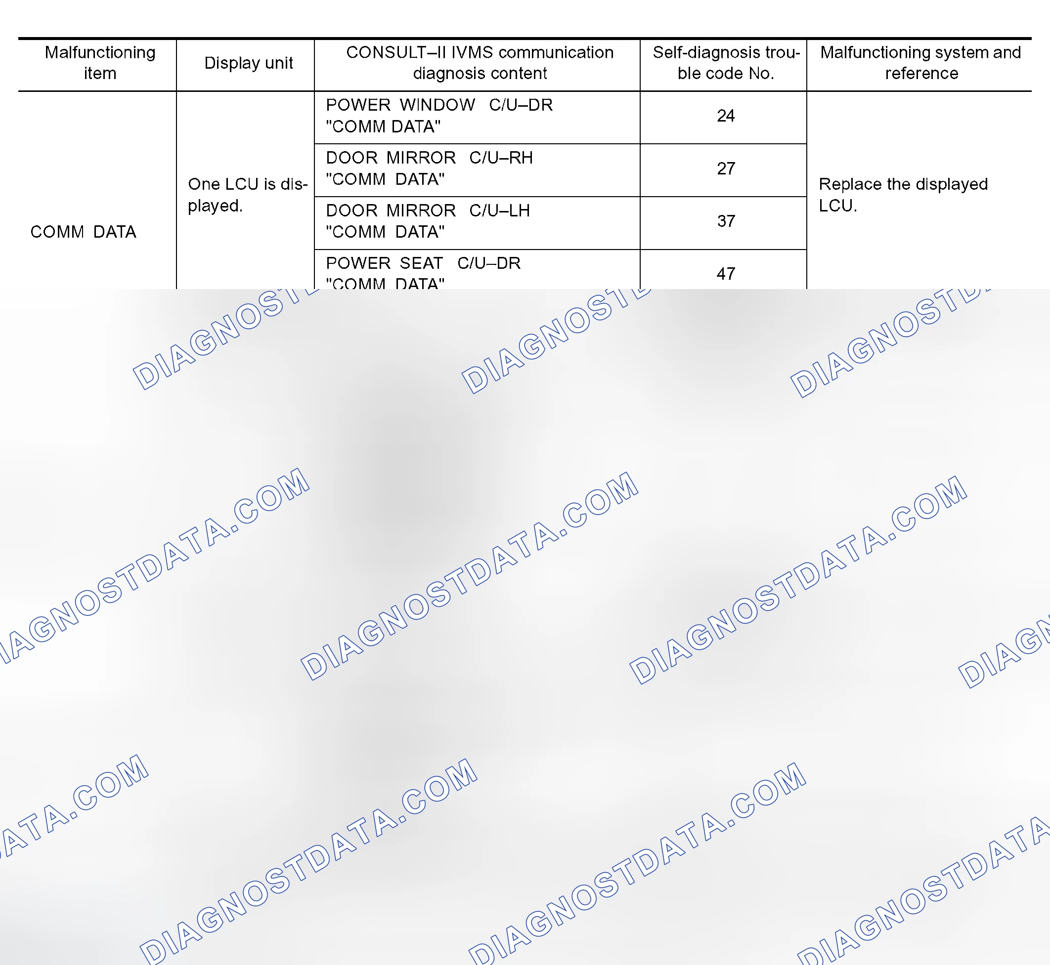 Scheme 161: Trouble Diagnosis Chart