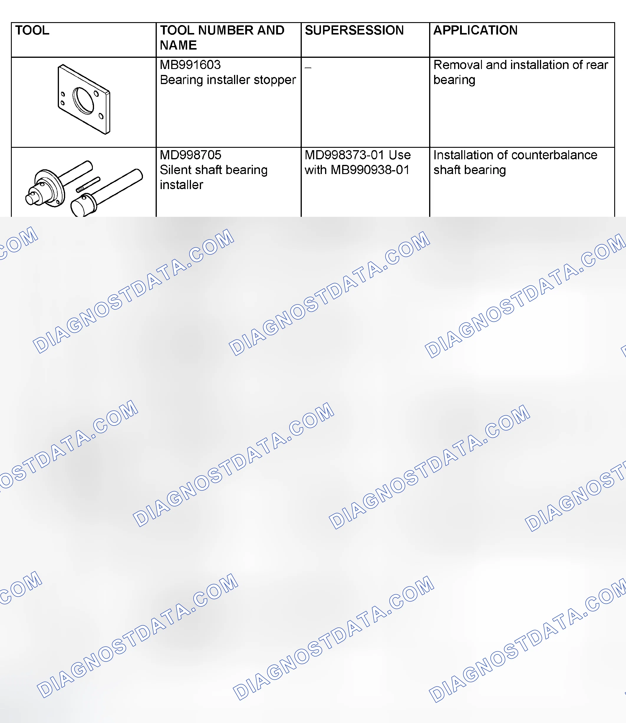 Scheme 136