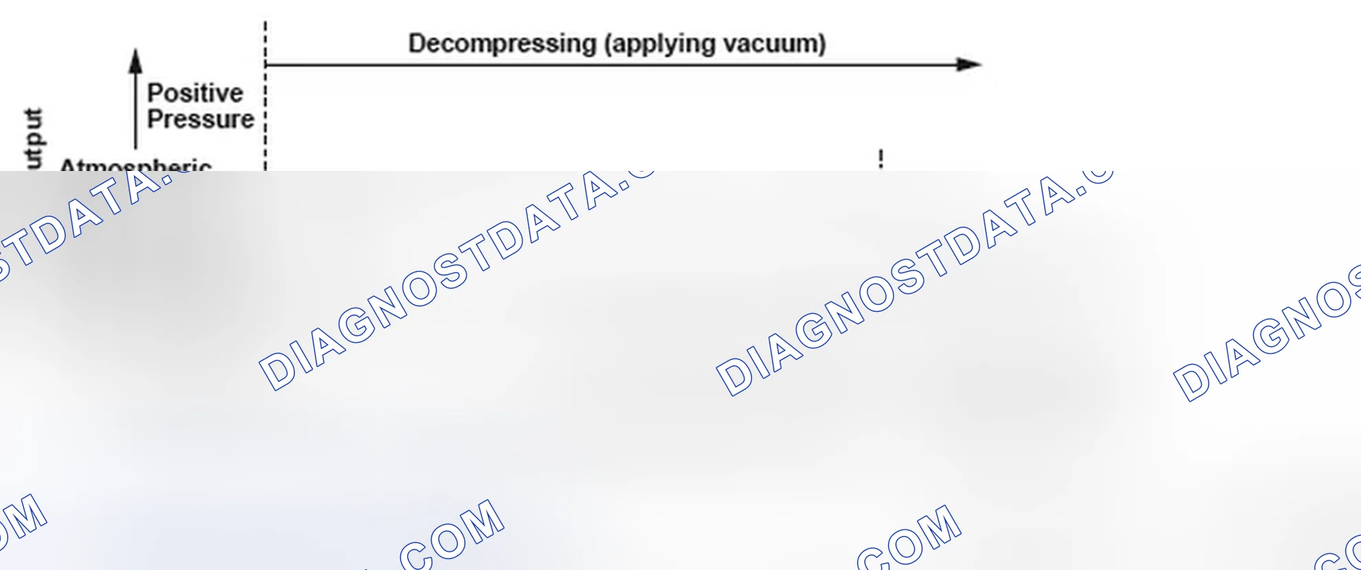 Scheme 203: Evaporative Emission (EVAP) System Low Purge Flow - Graph