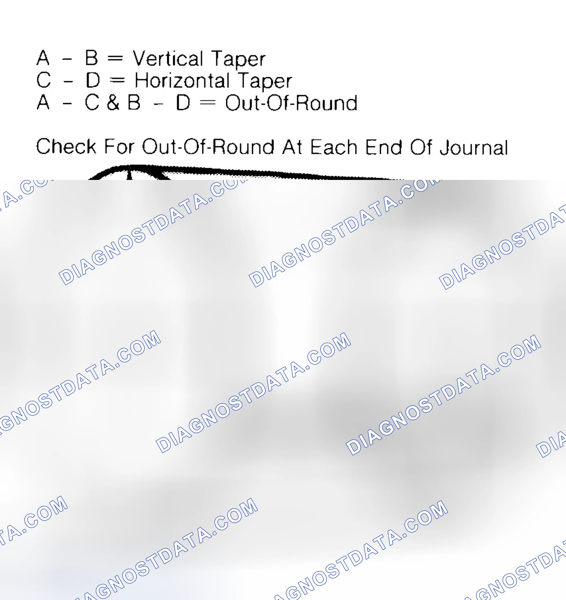 Scheme 5: Measuring Crankshaft Journals