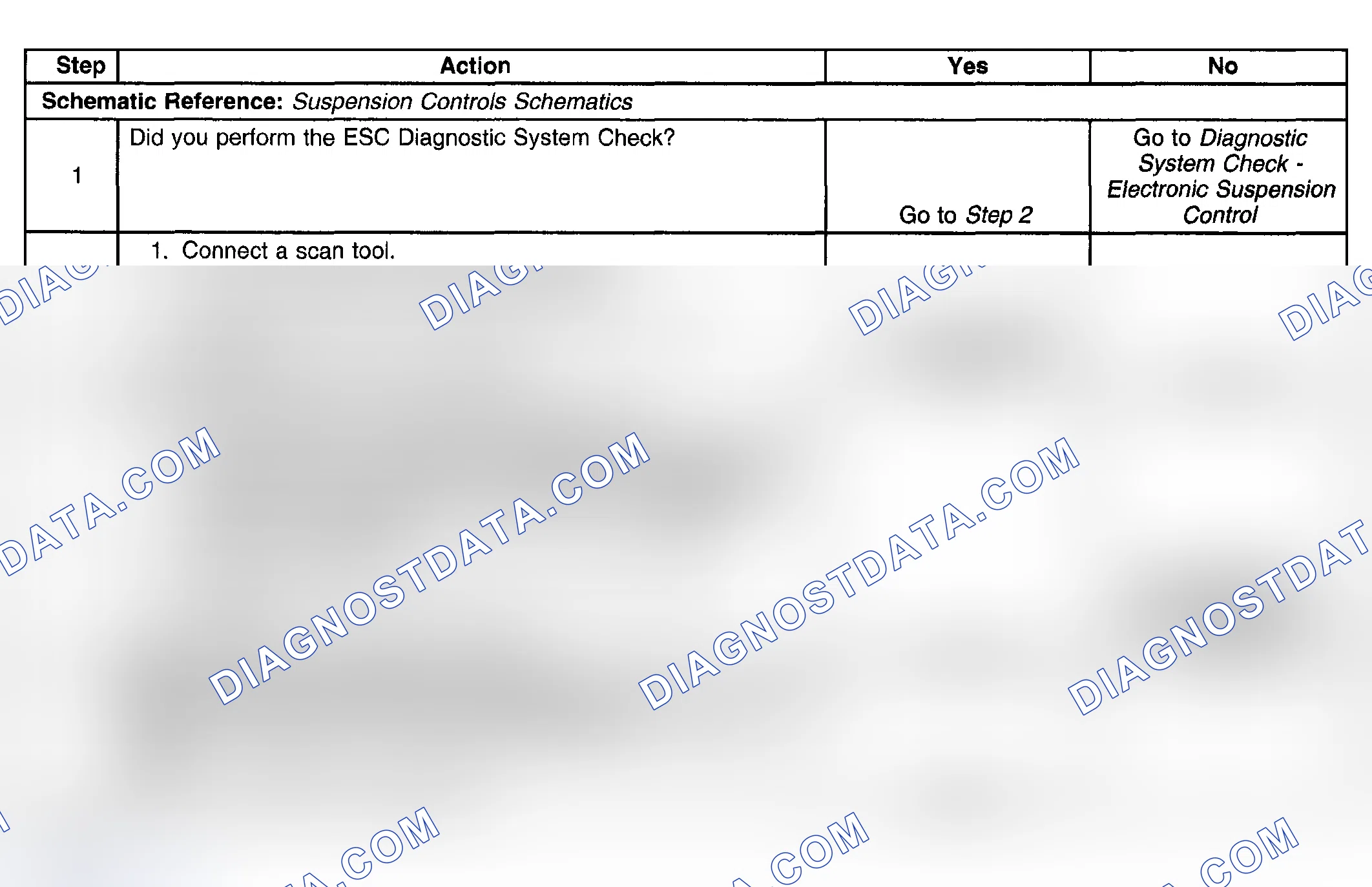 Scheme 65: Test Description