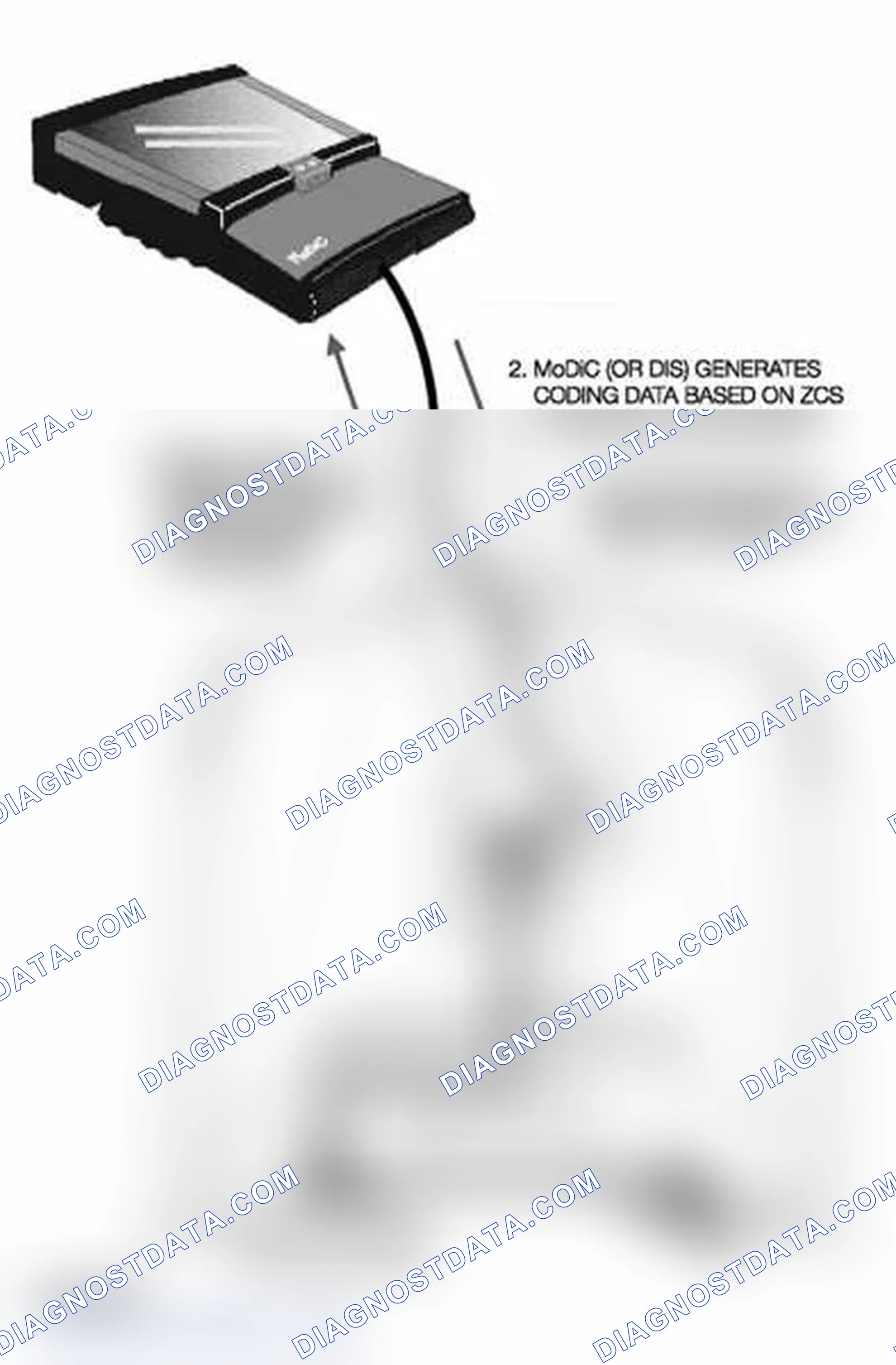 Scheme 412: Automatic ZCS Retrieval and Coding of Control Modules