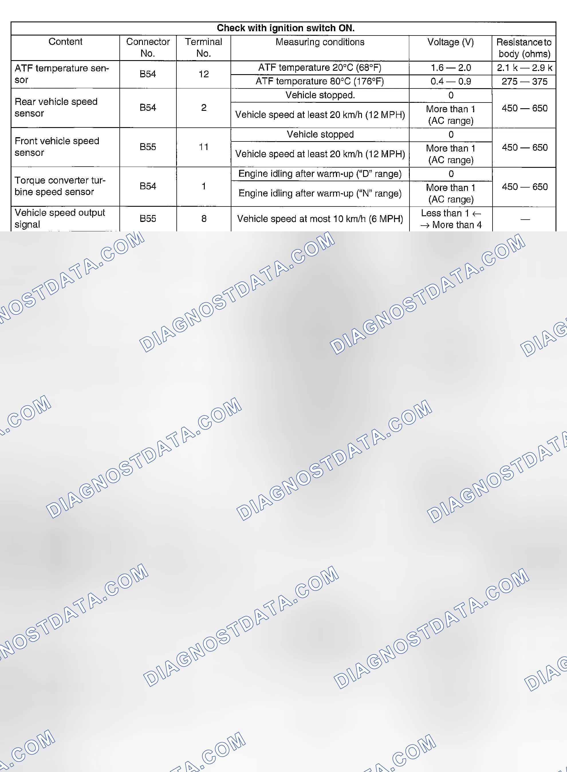 Scheme 641