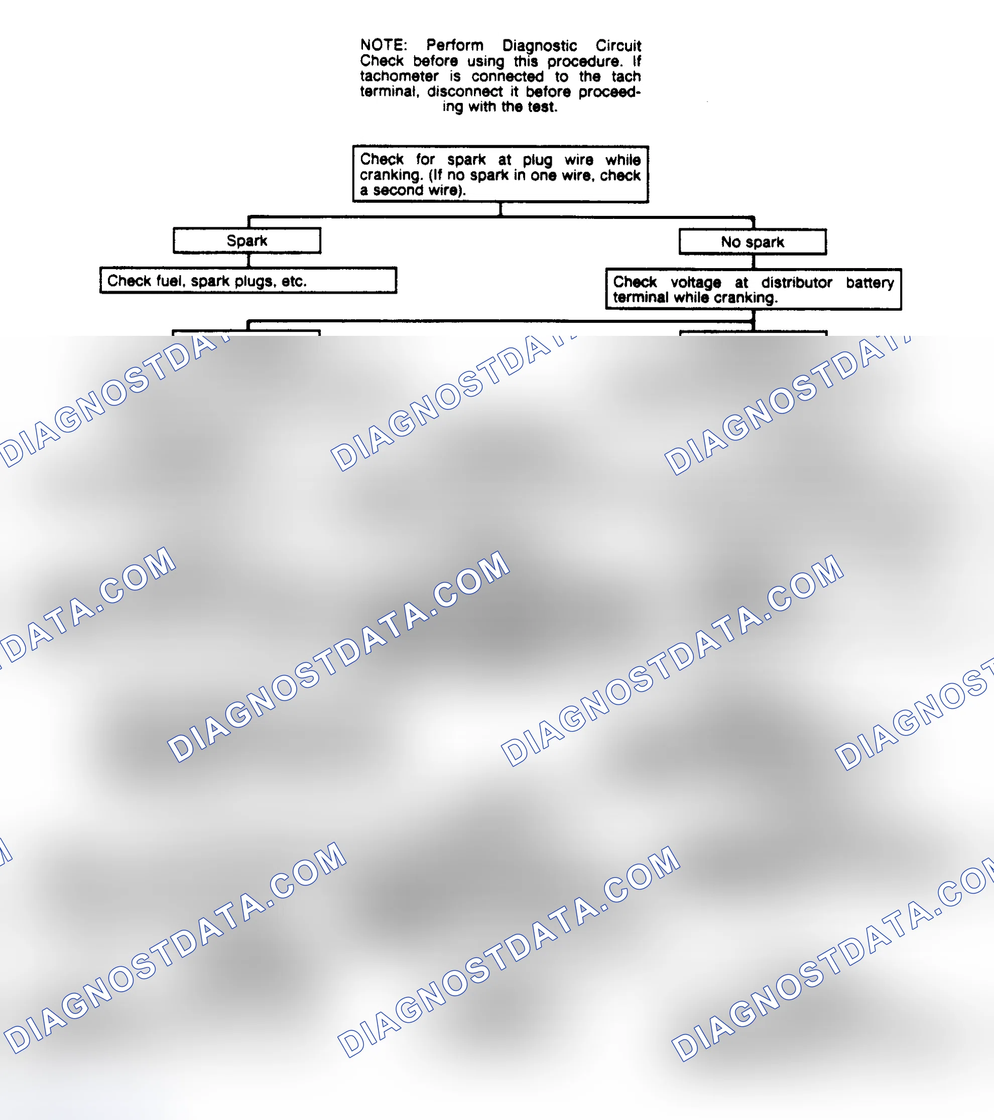 Scheme 255: Chart 6: HEI Check W/Integral Ign Coil Flow Chart