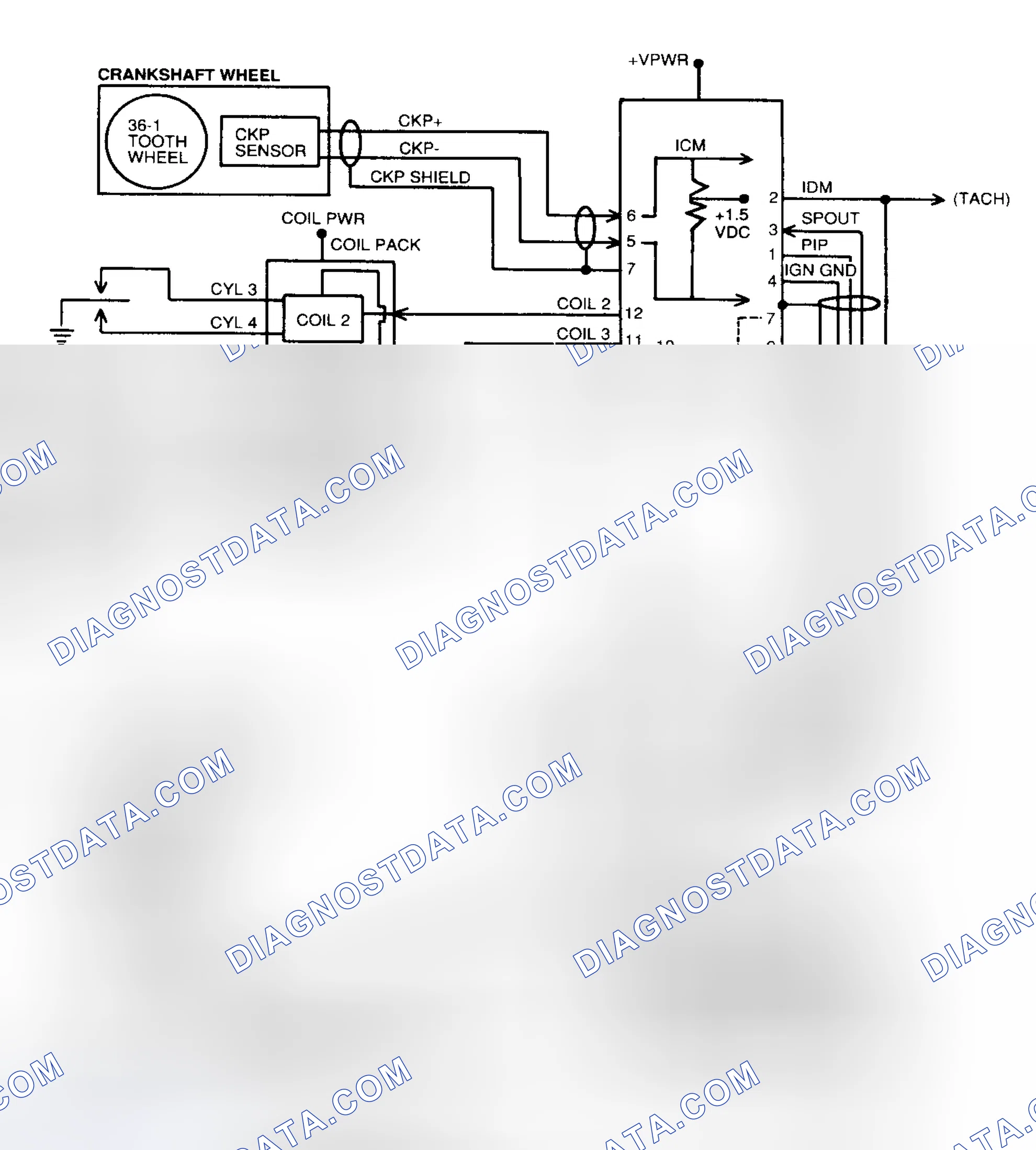 Scheme 45: EI Block Diagram (3.0L Flexible Fuel)