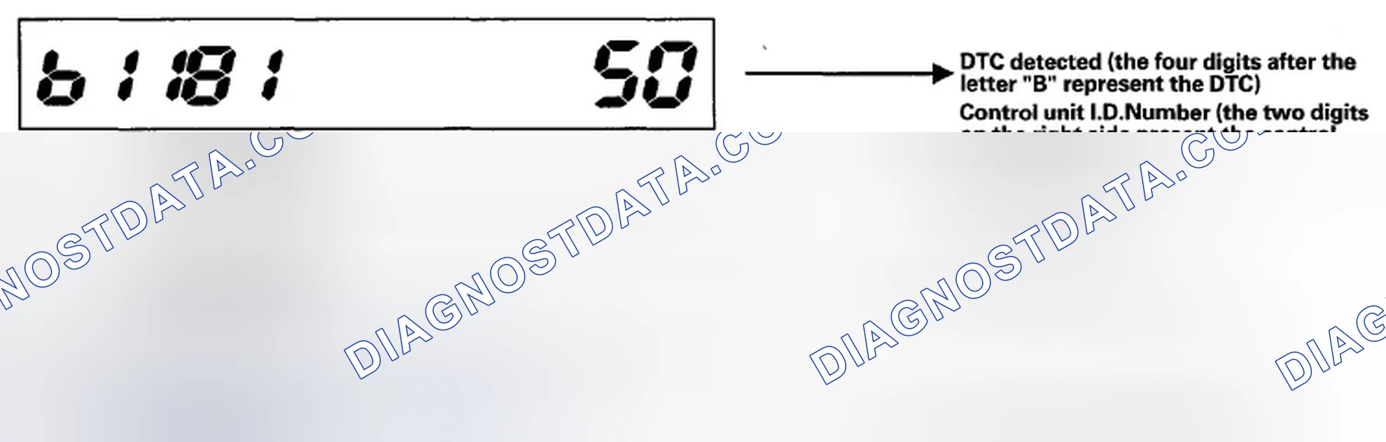 Scheme 7: How to display DTCs on the gauge control module