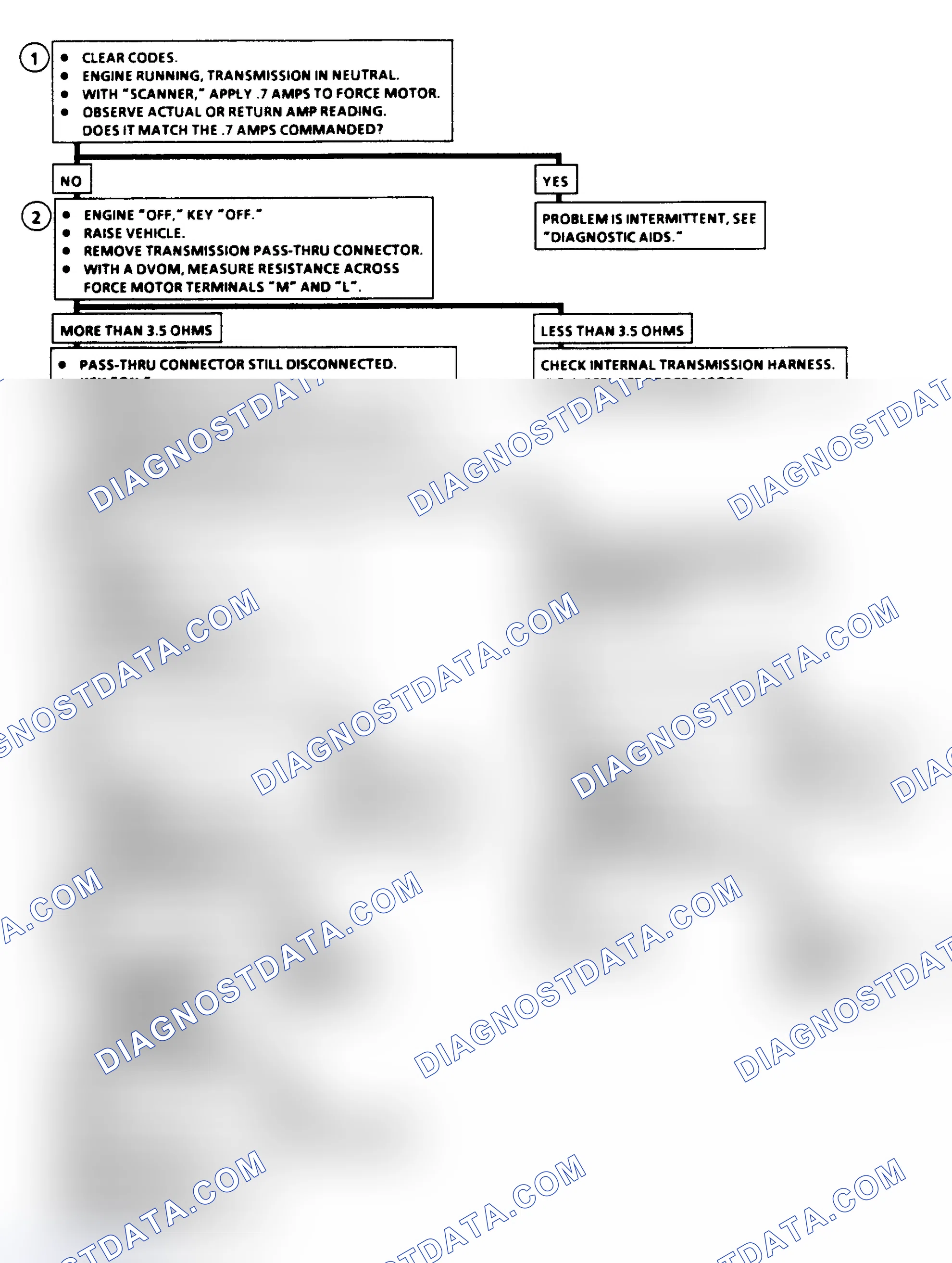 Scheme 341: Diagnostic Aids