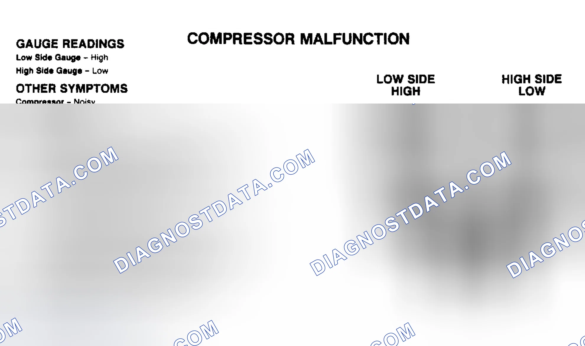Scheme 7: Compressor Malfunction Pressure Gauge Indications