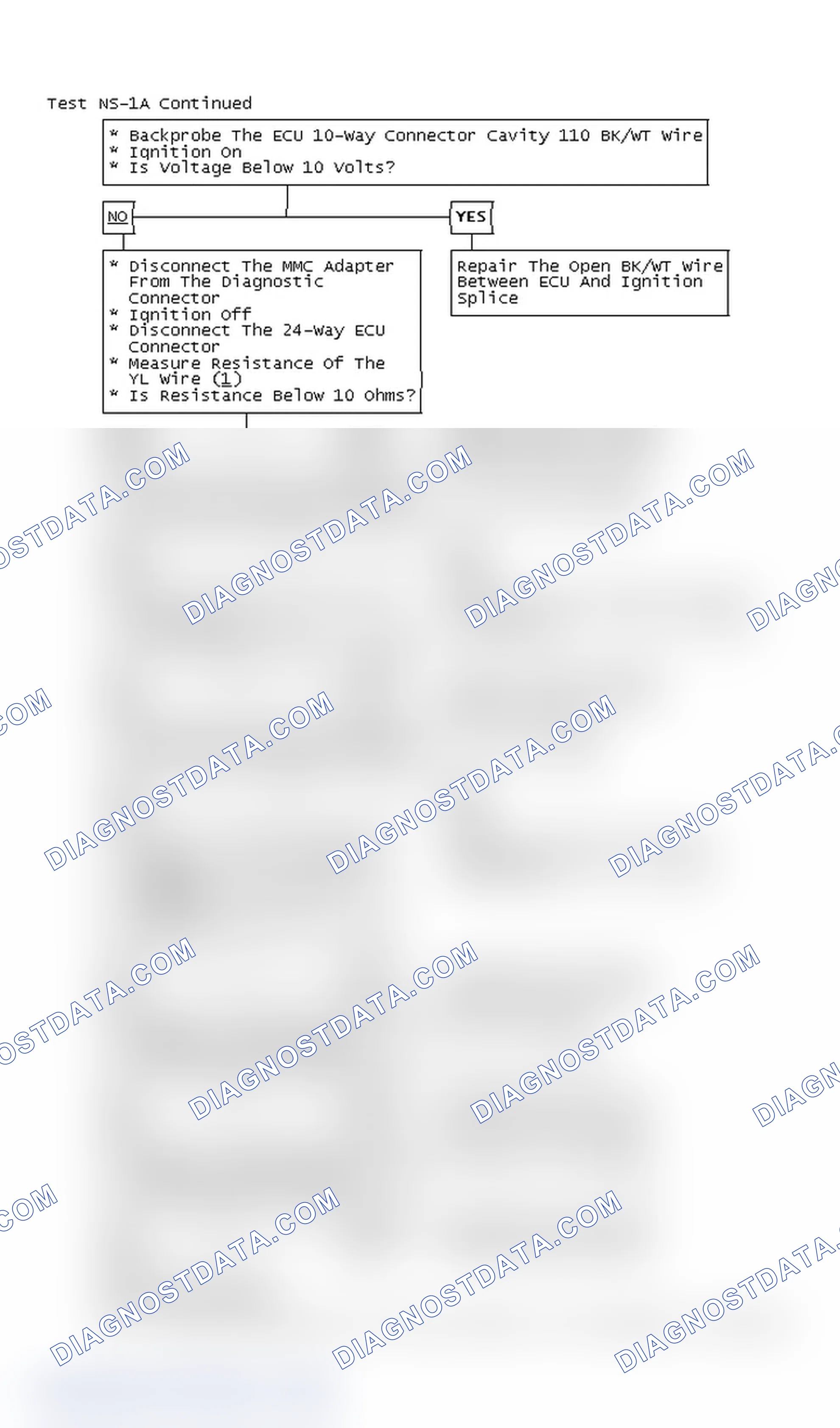 Scheme 55: Test NS-1A Continued